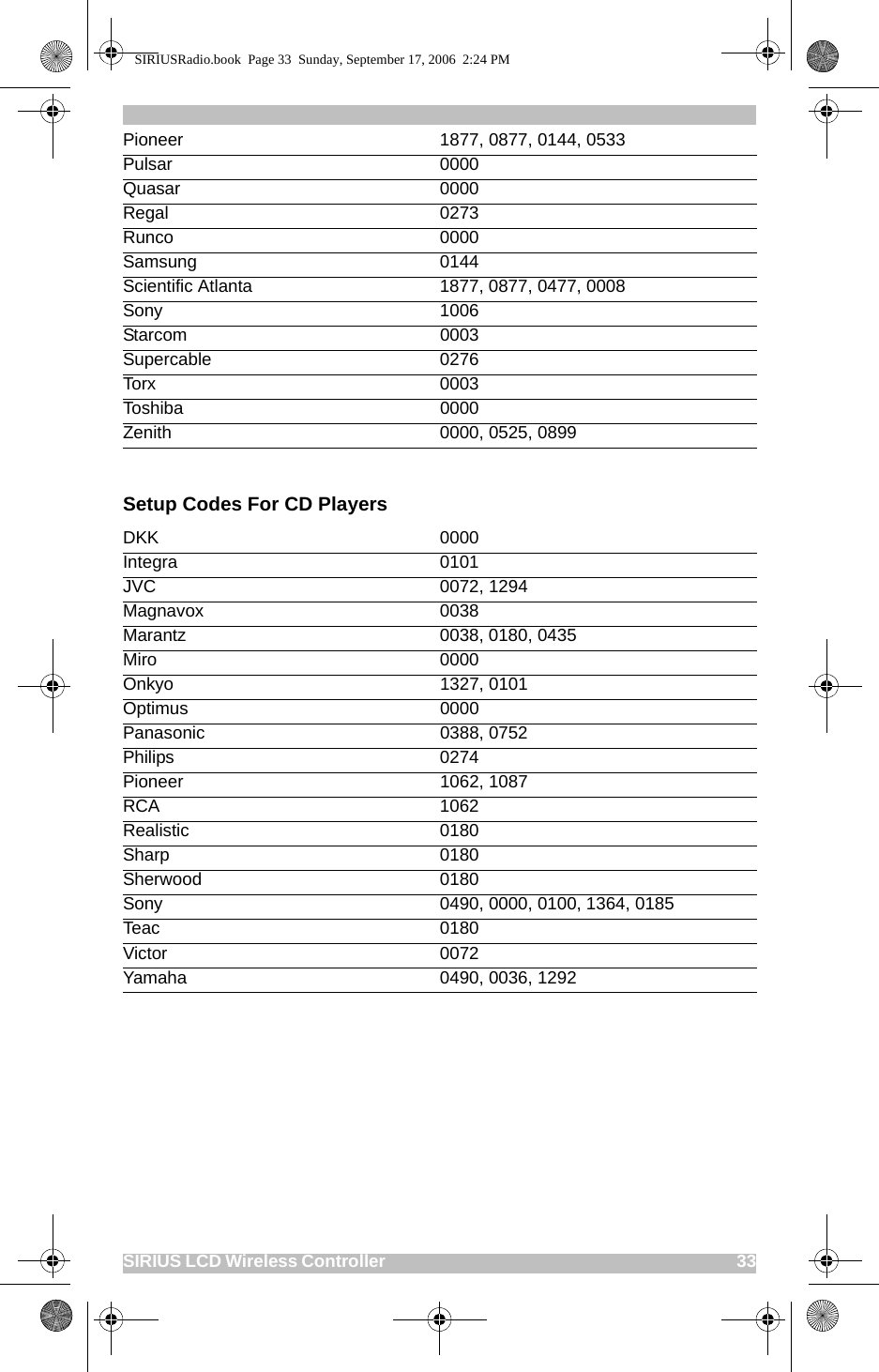 SIRIUS LCD Wireless Controller                                                                                          33Setup Codes For CD PlayersPioneer 1877, 0877, 0144, 0533Pulsar 0000Quasar 0000Regal 0273Runco 0000Samsung 0144Scientific Atlanta 1877, 0877, 0477, 0008Sony 1006Starcom 0003Supercable 0276Torx 0003Toshiba 0000Zenith 0000, 0525, 0899DKK 0000Integra 0101JVC 0072, 1294Magnavox 0038Marantz 0038, 0180, 0435Miro 0000Onkyo 1327, 0101Optimus 0000Panasonic 0388, 0752Philips 0274Pioneer 1062, 1087RCA 1062Realistic 0180Sharp 0180Sherwood 0180Sony 0490, 0000, 0100, 1364, 0185Teac 0180Victor 0072Yamaha 0490, 0036, 1292SIRIUSRadio.book  Page 33  Sunday, September 17, 2006  2:24 PM