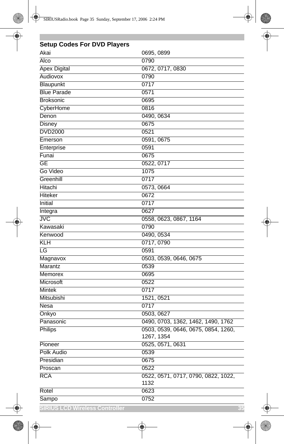 SIRIUS LCD Wireless Controller                                                                                          35Setup Codes For DVD PlayersAkai 0695, 0899Alco 0790Apex Digital 0672, 0717, 0830Audiovox 0790Blaupunkt 0717Blue Parade 0571Broksonic 0695CyberHome 0816Denon 0490, 0634Disney 0675DVD2000 0521Emerson 0591, 0675Enterprise 0591Funai 0675GE 0522, 0717Go Video 1075Greenhill 0717Hitachi 0573, 0664Hiteker 0672Initial 0717Integra 0627JVC 0558, 0623, 0867, 1164Kawasaki 0790Kenwood 0490, 0534KLH 0717, 0790LG 0591Magnavox 0503, 0539, 0646, 0675Marantz 0539Memorex 0695Microsoft 0522Mintek 0717Mitsubishi 1521, 0521Nesa 0717Onkyo 0503, 0627Panasonic 0490, 0703, 1362, 1462, 1490, 1762Philips 0503, 0539, 0646, 0675, 0854, 1260, 1267, 1354Pioneer 0525, 0571, 0631Polk Audio 0539Presidian 0675Proscan 0522RCA 0522, 0571, 0717, 0790, 0822, 1022, 1132Rotel 0623Sampo 0752SIRIUSRadio.book  Page 35  Sunday, September 17, 2006  2:24 PM