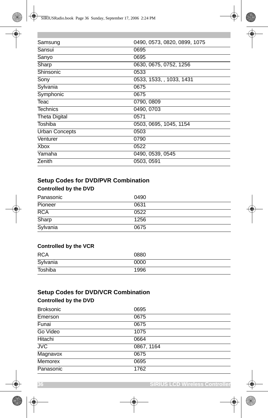 36                                                                              SIRIUS LCD Wireless ControllerSetup Codes for DVD/PVR CombinationControlled by the DVDControlled by the VCRSetup Codes for DVD/VCR CombinationControlled by the DVDSamsung 0490, 0573, 0820, 0899, 1075Sansui 0695Sanyo 0695Sharp 0630, 0675, 0752, 1256Shinsonic 0533Sony 0533, 1533, , 1033, 1431Sylvania 0675Symphonic 0675Teac 0790, 0809Technics 0490, 0703Theta Digital 0571Toshiba 0503, 0695, 1045, 1154Urban Concepts 0503Venturer 0790Xbox 0522Yamaha 0490, 0539, 0545Zenith 0503, 0591Panasonic 0490Pioneer 0631RCA 0522Sharp 1256Sylvania 0675RCA 0880Sylvania 0000Toshiba 1996Broksonic 0695Emerson 0675Funai 0675Go Video 1075Hitachi 0664JVC 0867, 1164Magnavox 0675Memorex 0695Panasonic 1762SIRIUSRadio.book  Page 36  Sunday, September 17, 2006  2:24 PM