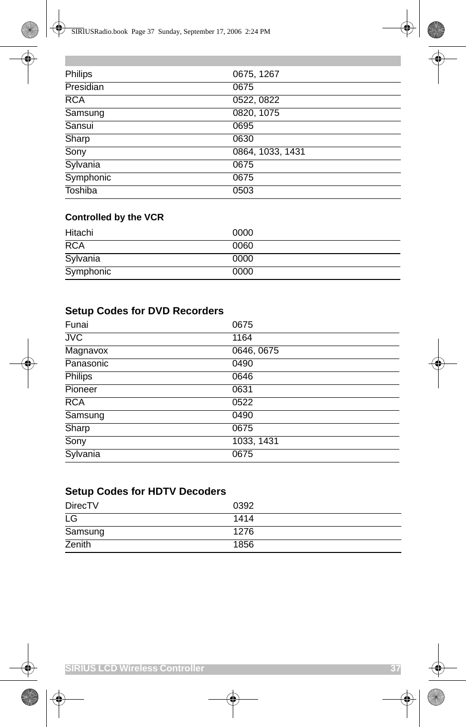 SIRIUS LCD Wireless Controller                                                                                          37Controlled by the VCRSetup Codes for DVD RecordersSetup Codes for HDTV DecodersPhilips 0675, 1267Presidian 0675RCA 0522, 0822Samsung 0820, 1075Sansui 0695Sharp 0630Sony 0864, 1033, 1431Sylvania 0675Symphonic 0675Toshiba 0503Hitachi 0000RCA 0060Sylvania 0000Symphonic 0000Funai 0675JVC 1164Magnavox 0646, 0675Panasonic 0490Philips 0646Pioneer 0631RCA 0522Samsung 0490Sharp 0675Sony 1033, 1431Sylvania 0675DirecTV 0392LG 1414Samsung 1276Zenith 1856SIRIUSRadio.book  Page 37  Sunday, September 17, 2006  2:24 PM