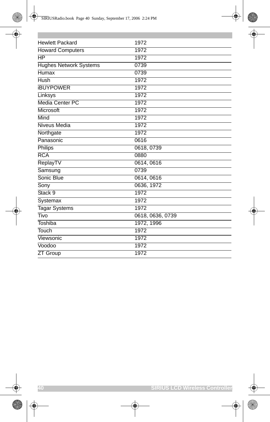 40                                                                              SIRIUS LCD Wireless ControllerHewlett Packard 1972Howard Computers 1972HP 1972Hughes Network Systems 0739Humax 0739Hush 1972iBUYPOWER 1972Linksys 1972Media Center PC 1972Microsoft 1972Mind 1972Niveus Media 1972Northgate 1972Panasonic 0616Philips 0618, 0739RCA 0880ReplayTV 0614, 0616Samsung 0739Sonic Blue 0614, 0616Sony 0636, 1972Stack 9 1972Systemax 1972Tagar Systems 1972Tivo 0618, 0636, 0739Toshiba 1972, 1996Touch 1972Viewsonic 1972Voodoo 1972ZT Group 1972SIRIUSRadio.book  Page 40  Sunday, September 17, 2006  2:24 PM