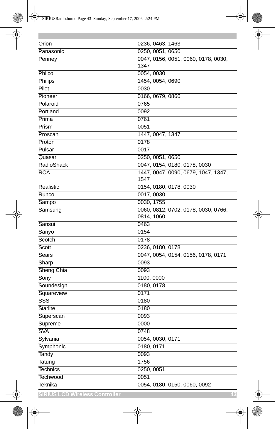 SIRIUS LCD Wireless Controller                                                                                          43Orion 0236, 0463, 1463Panasonic 0250, 0051, 0650Penney 0047, 0156, 0051, 0060, 0178, 0030, 1347Philco 0054, 0030Philips 1454, 0054, 0690Pilot 0030Pioneer 0166, 0679, 0866Polaroid 0765Portland 0092Prima 0761Prism 0051Proscan 1447, 0047, 1347Proton 0178Pulsar 0017Quasar 0250, 0051, 0650RadioShack 0047, 0154, 0180, 0178, 0030RCA 1447, 0047, 0090, 0679, 1047, 1347, 1547Realistic 0154, 0180, 0178, 0030Runco 0017, 0030Sampo 0030, 1755Samsung 0060, 0812, 0702, 0178, 0030, 0766, 0814, 1060Sansui 0463Sanyo 0154Scotch 0178Scott 0236, 0180, 0178Sears 0047, 0054, 0154, 0156, 0178, 0171Sharp 0093Sheng Chia 0093Sony 1100, 0000Soundesign 0180, 0178Squareview 0171SSS 0180Starlite 0180Superscan 0093Supreme 0000SVA 0748Sylvania 0054, 0030, 0171Symphonic 0180, 0171Tandy 0093Tatung 1756Technics 0250, 0051Techwood 0051Teknika 0054, 0180, 0150, 0060, 0092SIRIUSRadio.book  Page 43  Sunday, September 17, 2006  2:24 PM