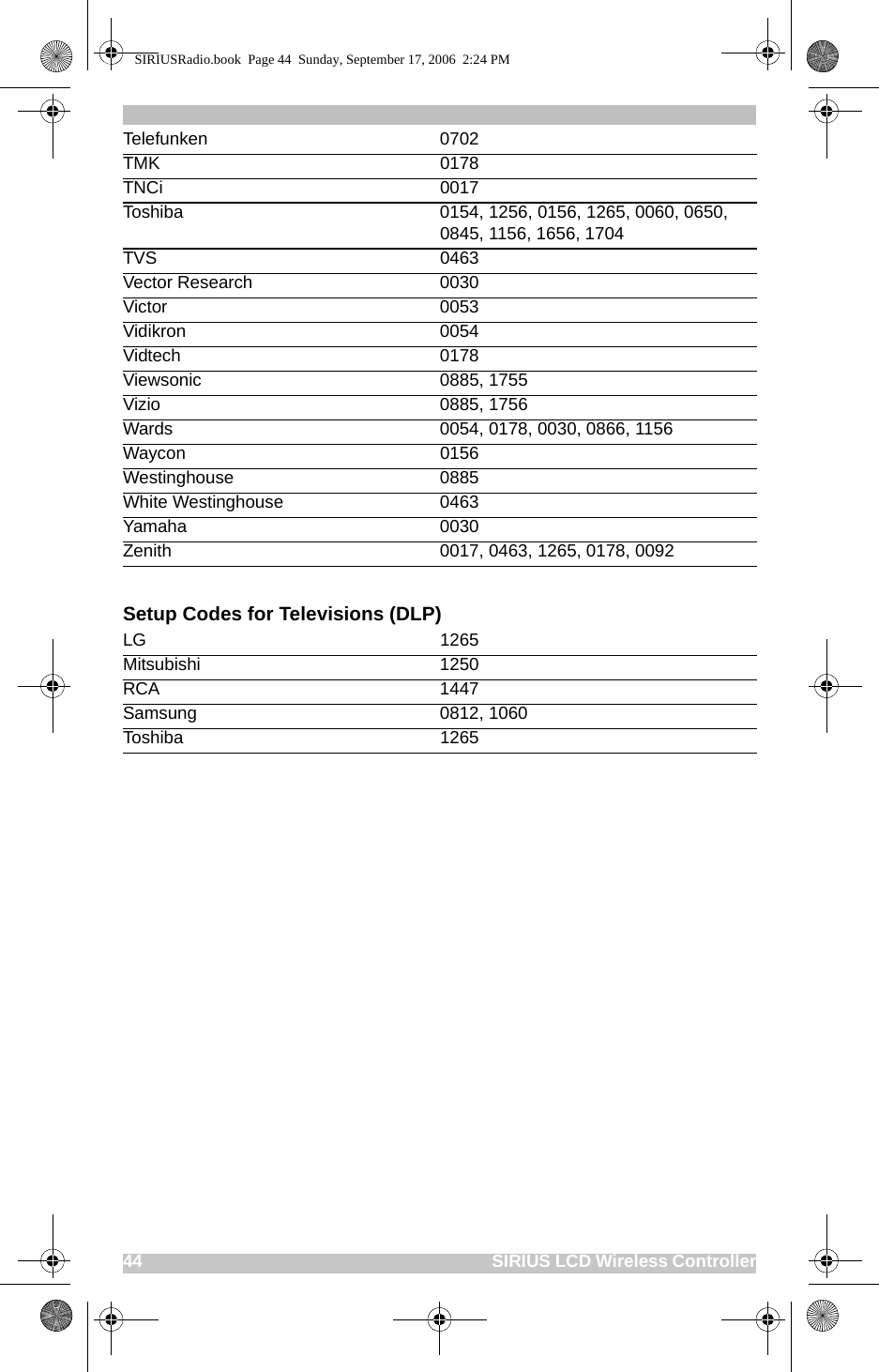 44                                                                              SIRIUS LCD Wireless ControllerSetup Codes for Televisions (DLP)Telefunken 0702TMK 0178TNCi 0017Toshiba 0154, 1256, 0156, 1265, 0060, 0650, 0845, 1156, 1656, 1704TVS 0463Vector Research 0030Victor 0053Vidikron 0054Vidtech 0178Viewsonic 0885, 1755Vizio 0885, 1756Wards 0054, 0178, 0030, 0866, 1156Waycon 0156Westinghouse 0885White Westinghouse 0463Yamaha 0030Zenith 0017, 0463, 1265, 0178, 0092LG 1265Mitsubishi 1250RCA 1447Samsung 0812, 1060Toshiba 1265SIRIUSRadio.book  Page 44  Sunday, September 17, 2006  2:24 PM