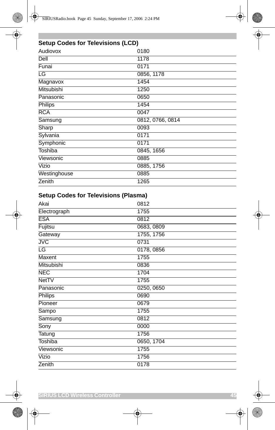 SIRIUS LCD Wireless Controller                                                                                          45Setup Codes for Televisions (LCD)Setup Codes for Televisions (Plasma)Audiovox 0180Dell 1178Funai 0171LG 0856, 1178Magnavox 1454Mitsubishi 1250Panasonic 0650Philips 1454RCA 0047Samsung 0812, 0766, 0814Sharp 0093Sylvania 0171Symphonic 0171Toshiba 0845, 1656Viewsonic 0885Vizio 0885, 1756Westinghouse 0885Zenith 1265Akai 0812Electrograph 1755ESA 0812Fujitsu 0683, 0809Gateway 1755, 1756JVC 0731LG 0178, 0856Maxent 1755Mitsubishi 0836NEC 1704NetTV 1755Panasonic 0250, 0650Philips 0690Pioneer 0679Sampo 1755Samsung 0812Sony 0000Tatung 1756Toshiba 0650, 1704Viewsonic 1755Vizio 1756Zenith 0178SIRIUSRadio.book  Page 45  Sunday, September 17, 2006  2:24 PM