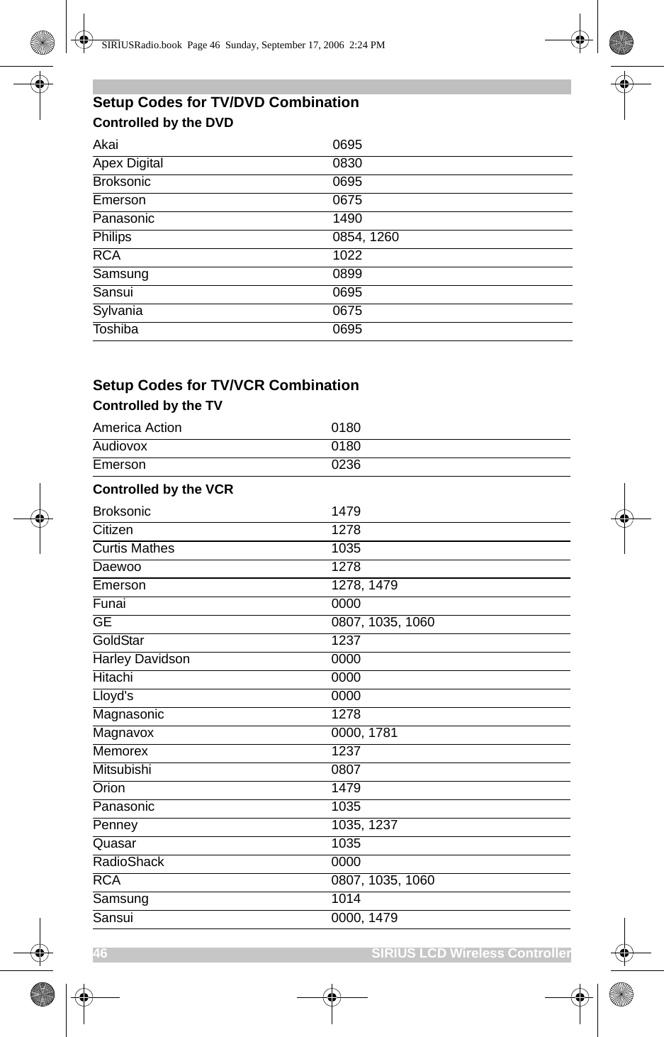 46                                                                              SIRIUS LCD Wireless ControllerSetup Codes for TV/DVD CombinationControlled by the DVDSetup Codes for TV/VCR CombinationControlled by the TVControlled by the VCRAkai 0695Apex Digital 0830Broksonic 0695Emerson 0675Panasonic 1490Philips 0854, 1260RCA 1022Samsung 0899Sansui 0695Sylvania 0675Toshiba 0695America Action 0180Audiovox 0180Emerson 0236Broksonic 1479Citizen 1278Curtis Mathes 1035Daewoo 1278Emerson 1278, 1479Funai 0000GE 0807, 1035, 1060GoldStar 1237Harley Davidson 0000Hitachi 0000Lloyd&apos;s 0000Magnasonic 1278Magnavox 0000, 1781Memorex 1237Mitsubishi 0807Orion 1479Panasonic 1035Penney 1035, 1237Quasar 1035RadioShack 0000RCA 0807, 1035, 1060Samsung 1014Sansui 0000, 1479SIRIUSRadio.book  Page 46  Sunday, September 17, 2006  2:24 PM