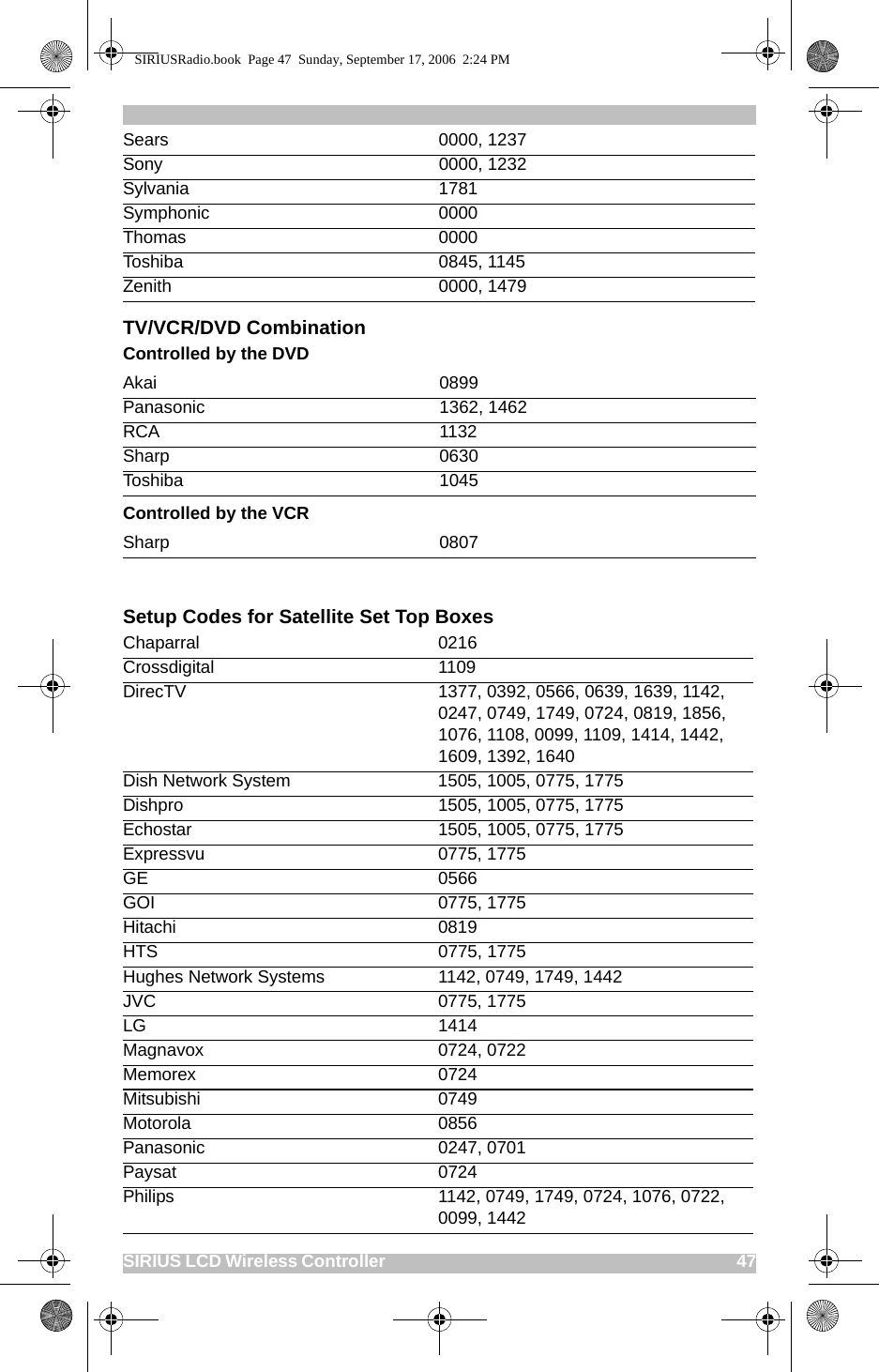SIRIUS LCD Wireless Controller                                                                                          47TV/VCR/DVD CombinationControlled by the DVDControlled by the VCRSetup Codes for Satellite Set Top BoxesSears 0000, 1237Sony 0000, 1232Sylvania 1781Symphonic 0000Thomas 0000Toshiba 0845, 1145Zenith 0000, 1479Akai 0899Panasonic 1362, 1462RCA 1132Sharp 0630Toshiba 1045Sharp 0807Chaparral 0216Crossdigital 1109DirecTV 1377, 0392, 0566, 0639, 1639, 1142, 0247, 0749, 1749, 0724, 0819, 1856, 1076, 1108, 0099, 1109, 1414, 1442, 1609, 1392, 1640Dish Network System 1505, 1005, 0775, 1775Dishpro 1505, 1005, 0775, 1775Echostar 1505, 1005, 0775, 1775Expressvu 0775, 1775GE 0566GOI 0775, 1775Hitachi 0819HTS 0775, 1775Hughes Network Systems 1142, 0749, 1749, 1442JVC 0775, 1775LG 1414Magnavox 0724, 0722Memorex 0724Mitsubishi 0749Motorola 0856Panasonic 0247, 0701Paysat 0724Philips 1142, 0749, 1749, 0724, 1076, 0722, 0099, 1442SIRIUSRadio.book  Page 47  Sunday, September 17, 2006  2:24 PM