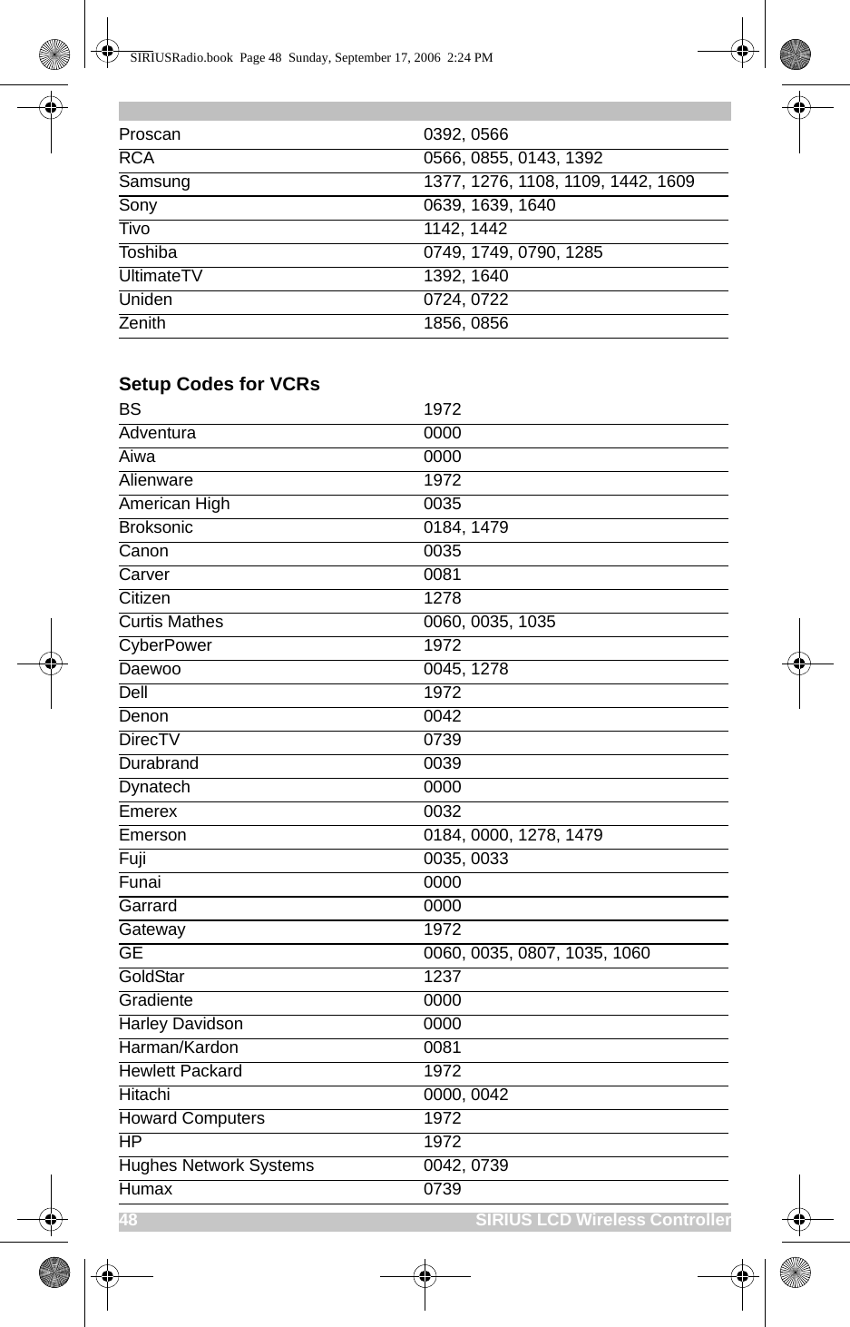 48                                                                              SIRIUS LCD Wireless ControllerSetup Codes for VCRsProscan 0392, 0566RCA 0566, 0855, 0143, 1392Samsung 1377, 1276, 1108, 1109, 1442, 1609Sony 0639, 1639, 1640Tivo 1142, 1442Toshiba 0749, 1749, 0790, 1285UltimateTV 1392, 1640Uniden 0724, 0722Zenith 1856, 0856BS 1972Adventura 0000Aiwa 0000Alienware 1972American High 0035Broksonic 0184, 1479Canon 0035Carver 0081Citizen 1278Curtis Mathes 0060, 0035, 1035CyberPower 1972Daewoo 0045, 1278Dell 1972Denon 0042DirecTV 0739Durabrand 0039Dynatech 0000Emerex 0032Emerson 0184, 0000, 1278, 1479Fuji 0035, 0033Funai 0000Garrard 0000 Gateway 1972GE 0060, 0035, 0807, 1035, 1060GoldStar 1237Gradiente 0000Harley Davidson 0000Harman/Kardon 0081Hewlett Packard 1972Hitachi 0000, 0042Howard Computers 1972HP 1972Hughes Network Systems 0042, 0739Humax 0739SIRIUSRadio.book  Page 48  Sunday, September 17, 2006  2:24 PM