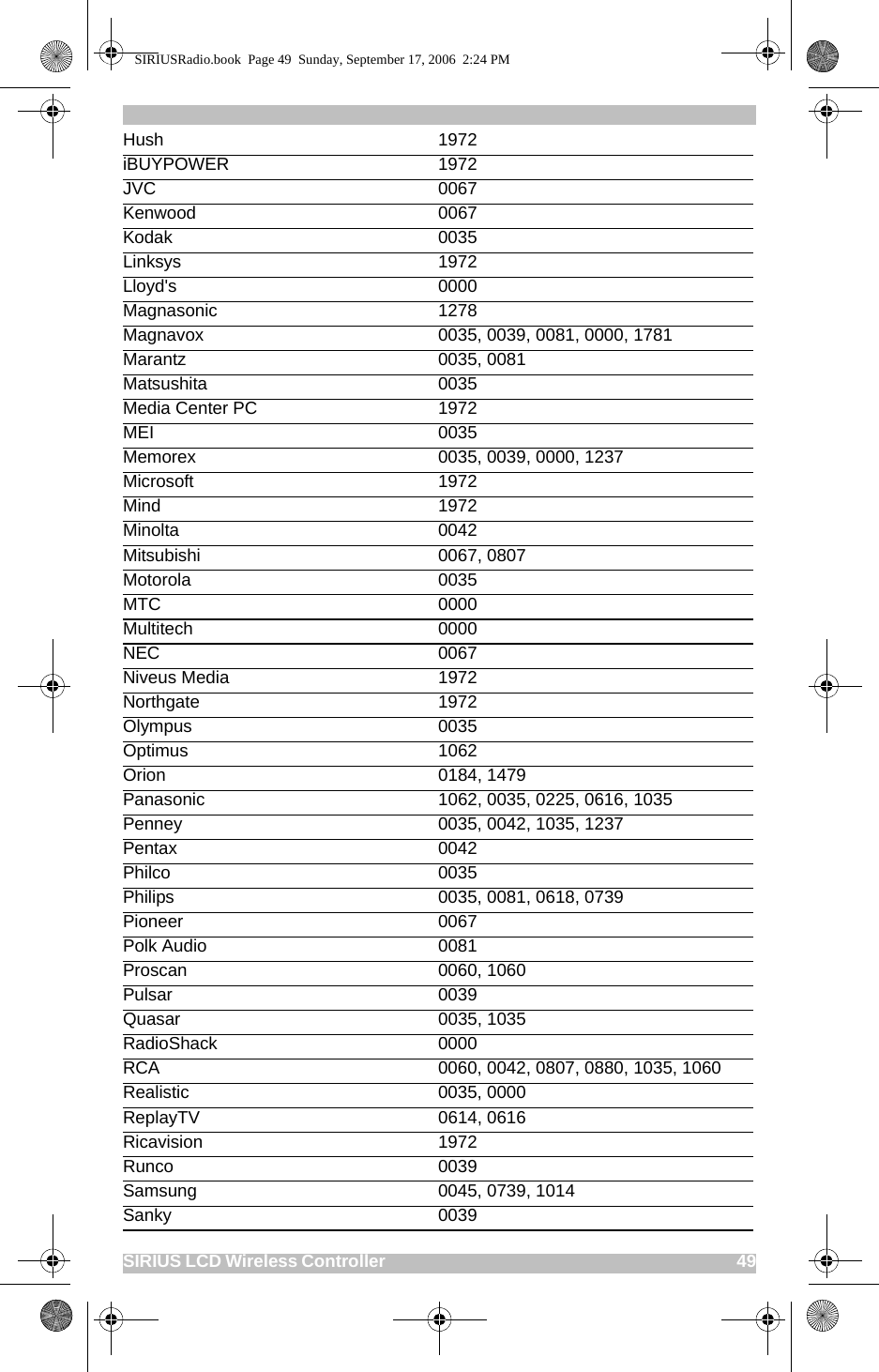 SIRIUS LCD Wireless Controller                                                                                          49Hush 1972iBUYPOWER 1972JVC 0067Kenwood 0067Kodak 0035Linksys 1972Lloyd&apos;s 0000Magnasonic 1278Magnavox 0035, 0039, 0081, 0000, 1781Marantz 0035, 0081Matsushita 0035Media Center PC 1972MEI 0035Memorex 0035, 0039, 0000, 1237 Microsoft 1972Mind 1972Minolta 0042Mitsubishi 0067, 0807Motorola 0035MTC 0000Multitech 0000NEC 0067Niveus Media 1972Northgate 1972Olympus 0035 Optimus 1062Orion 0184, 1479Panasonic 1062, 0035, 0225, 0616, 1035Penney 0035, 0042, 1035, 1237Pentax 0042Philco 0035Philips 0035, 0081, 0618, 0739Pioneer 0067Polk Audio 0081Proscan 0060, 1060Pulsar 0039Quasar 0035, 1035RadioShack 0000RCA 0060, 0042, 0807, 0880, 1035, 1060Realistic 0035, 0000ReplayTV 0614, 0616Ricavision 1972Runco 0039Samsung 0045, 0739, 1014Sanky 0039SIRIUSRadio.book  Page 49  Sunday, September 17, 2006  2:24 PM