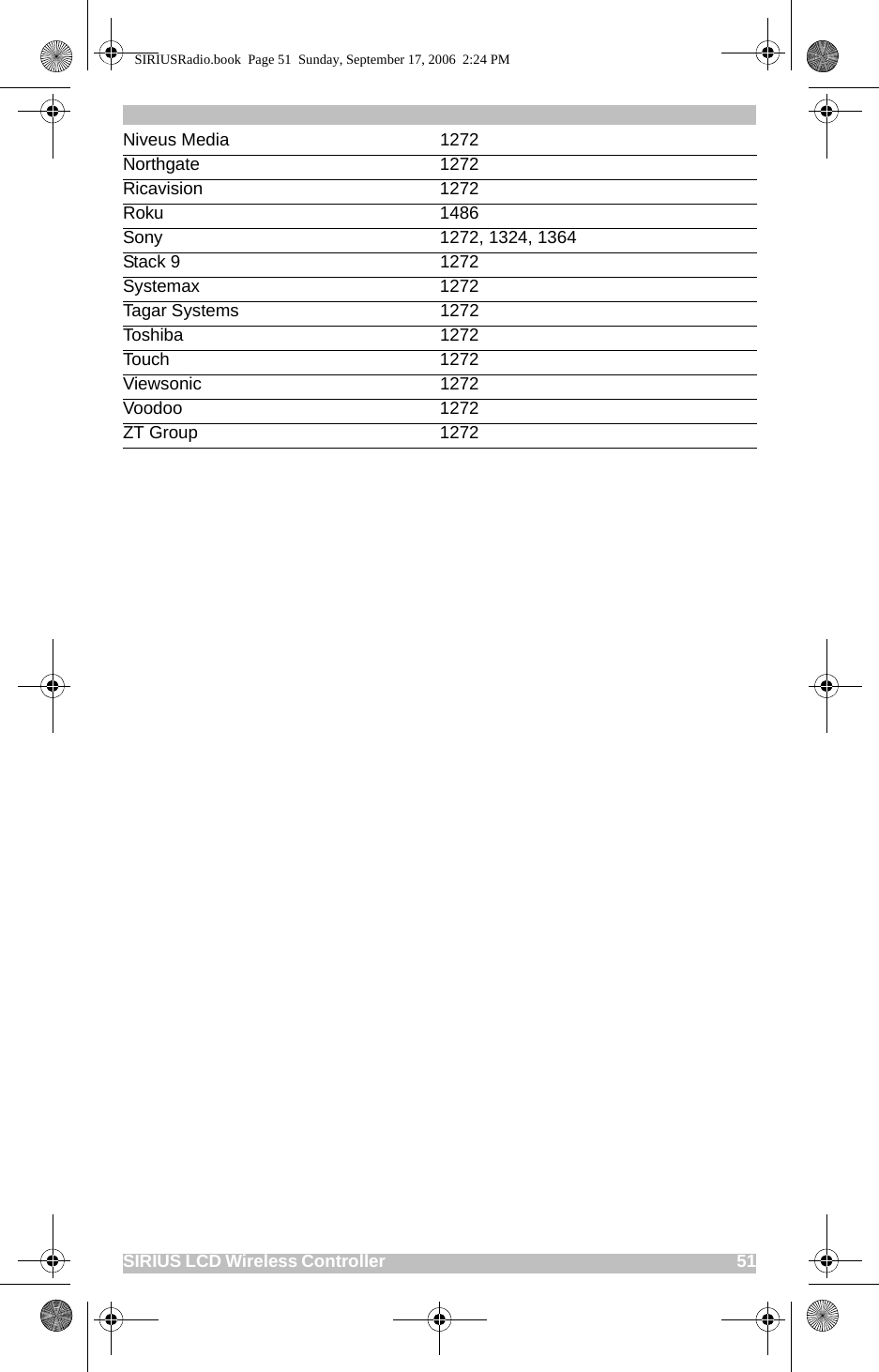 SIRIUS LCD Wireless Controller                                                                                          51Niveus Media 1272Northgate 1272Ricavision 1272Roku 1486Sony 1272, 1324, 1364Stack 9 1272Systemax 1272Tagar Systems 1272Toshiba 1272Touch 1272Viewsonic 1272Voodoo 1272ZT Group 1272SIRIUSRadio.book  Page 51  Sunday, September 17, 2006  2:24 PM