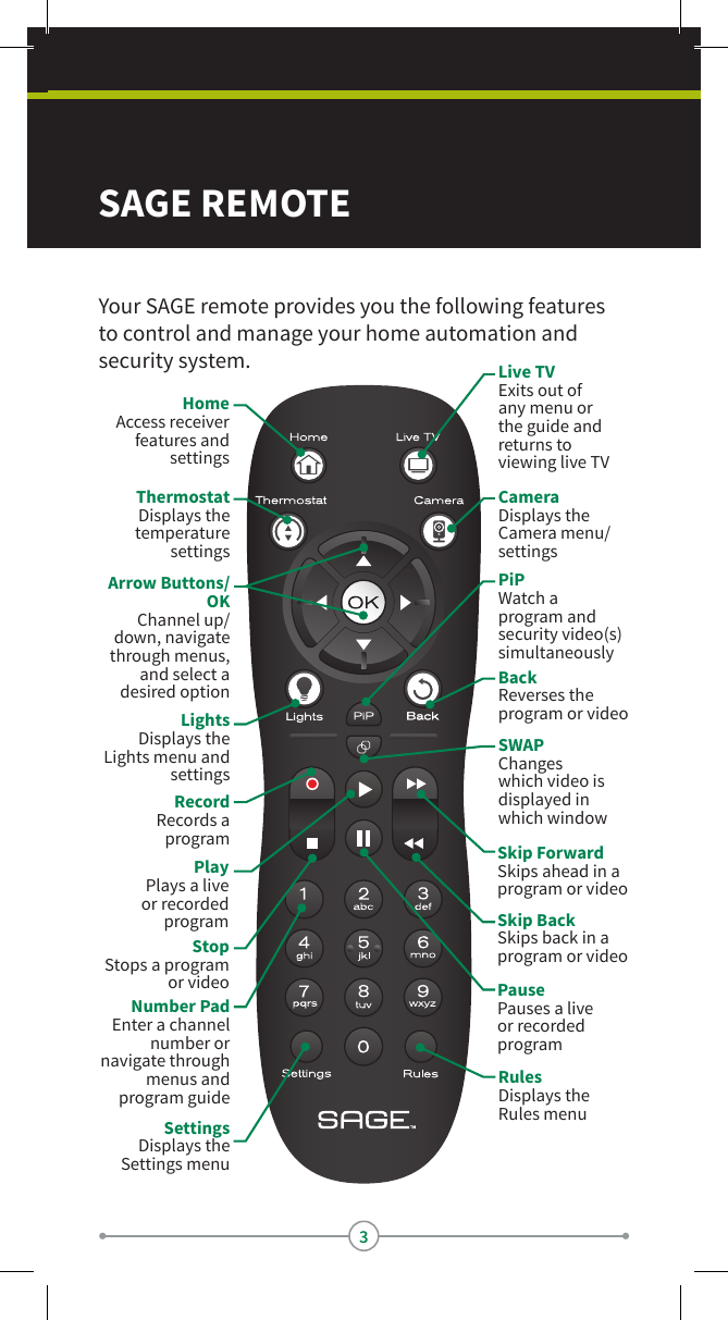 3SAGE REMOTEYour SAGE remote provides you the following features to control and manage your home automation and security system.HomeAccess receiver features and settingsLive TVExits out of any menu or the guide and returns to viewing live TVCameraDisplays the Camera menu/settingsThermostatDisplays the temperature settingsLightsDisplays the Lights menu and settingsPiPWatch a program and security video(s) simultaneouslyBackReverses the program or videoPlayPlays a live or recorded programPausePauses a live or recorded programSkip ForwardSkips ahead in a program or videoRecordRecords a programNumber PadEnter a channel number or navigate through menus and program guideSettingsDisplays the Settings menuRulesDisplays the Rules menuArrow Buttons/OKChannel up/down, navigate through menus, and select a desired optionStopStops a program or videoSWAPChanges which video is displayed in which windowSkip BackSkips back in a program or video