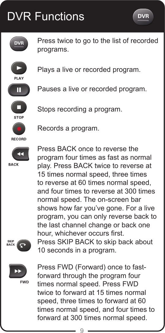 9DVR FunctionsPress twice to go to the list of recorded programs.Plays a live or recorded program.Pauses a live or recorded program.Stops recording a program.Records a program.Press BACK once to reverse the program four times as fast as normal play. Press BACK twice to reverse at 15 times normal speed, three times to reverse at 60 times normal speed, and four times to reverse at 300 times normal speed. The on-screen bar shows how far you’ve gone. For a live program, you can only reverse back to the last channel change or back one hour, whichever occurs rst.Press SKIP BACK to skip back about 10 seconds in a program.Press FWD (Forward) once to fast- forward through the program four times normal speed. Press FWD twice to forward at 15 times normal speed, three times to forward at 60 times normal speed, and four times to forward at 300 times normal speed. 
