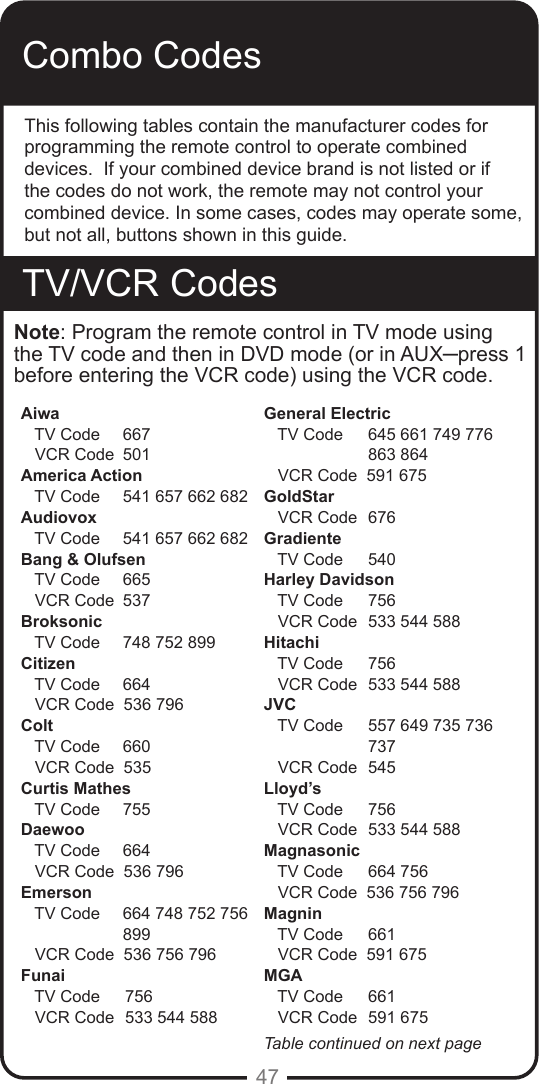 47Combo CodesThis following tables contain the manufacturer codes for programming the remote control to operate combined devices.  If your combined device brand is not listed or if the codes do not work, the remote may not control your combined device. In some cases, codes may operate some, but not all, buttons shown in this guide. Note: Program the remote control in TV mode using the TV code and then in DVD mode (or in AUX─press 1 before entering the VCR code) using the VCR code.TV/VCR CodesAiwa   TV Code  667   VCR Code  501America Action   TV Code  541 657 662 682Audiovox   TV Code  541 657 662 682Bang &amp; Olufsen   TV Code    665   VCR Code  537Broksonic   TV Code    748 752 899 Citizen   TV Code    664   VCR Code  536 796Colt   TV Code    660   VCR Code  535Curtis Mathes   TV Code    755Daewoo   TV Code    664   VCR Code  536 796Emerson   TV Code    664 748 752 756                                        899   VCR Code  536 756 796Funai   TV Code  756   VCR Code  533 544 588General Electric   TV Code  645 661 749 776                        863 864   VCR Code  591 675GoldStar   VCR Code  676Gradiente   TV Code    540Harley Davidson   TV Code    756   VCR Code   533 544 588Hitachi   TV Code    756   VCR Code   533 544 588JVC   TV Code    557 649 735 736                       737   VCR Code   545Lloyd’s   TV Code    756   VCR Code   533 544 588Magnasonic   TV Code    664 756   VCR Code  536 756 796Magnin   TV Code    661   VCR Code  591 675MGA   TV Code    661   VCR Code  591 675Table continued on next page