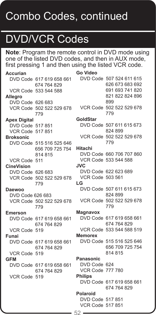 52DVD/VCR CodesCombo Codes, continuedNote: Program the remote control in DVD mode using one of the listed DVD codes, and then in AUX mode, rst pressing 1 and then using the listed VCR code.Accurian   DVD Code  617 619 658 661                       674 764 829   VCR Code  533 544 588Allegro   DVD Code  626 683   VCR Code  502 522 529 678                      779Apex Digital   DVD Code  517 851   VCR Code  517 851Broksonic   DVD Code  515 516 525 646                      656 709 725 754          814 815   VCR Code  511CineVision   DVD Code  626 683   VCR Code  502 522 529 678                      779Daewoo   DVD Code 626 683    VCR Code  502 522 529 678                       779Emerson   DVD Code  617 619 658 661                      674 764 829   VCR Code  519Funai   DVD Code  617 619 658 661        674 764 829   VCR Code  519GFM   DVD Code  617 619 658 661        674 764 829   VCR Code  519Go Video   DVD Code  507 524 611 615  626 673 683 692   691 693 741 820  821 822 824 896  899    VCR Code  502 522 529 678    779GoldStar   DVD Code  507 611 615 673   824 899   VCR Code  502 522 529 678   779Hitachi   DVD Code  660 706 707 860   VCR Code  533 544 588JVC   DVD Code  622 623 689   VCR Code  503 561LG   DVD Code  507 611 615 673  824 899   VCR Code  502 522 529 678   779Magnavox   DVD Code  617 619 658 661  674 764 829   VCR Code  533 544 588 519Memorex   DVD Code  515 516 525 646  656 709 725 754   814 815Panasonic   DVD Code  624   VCR Code  777 780Philips   DVD Code  617 619 658 661   674 764 829Polaroid   DVD Code  517 851   VCR Code  517 851