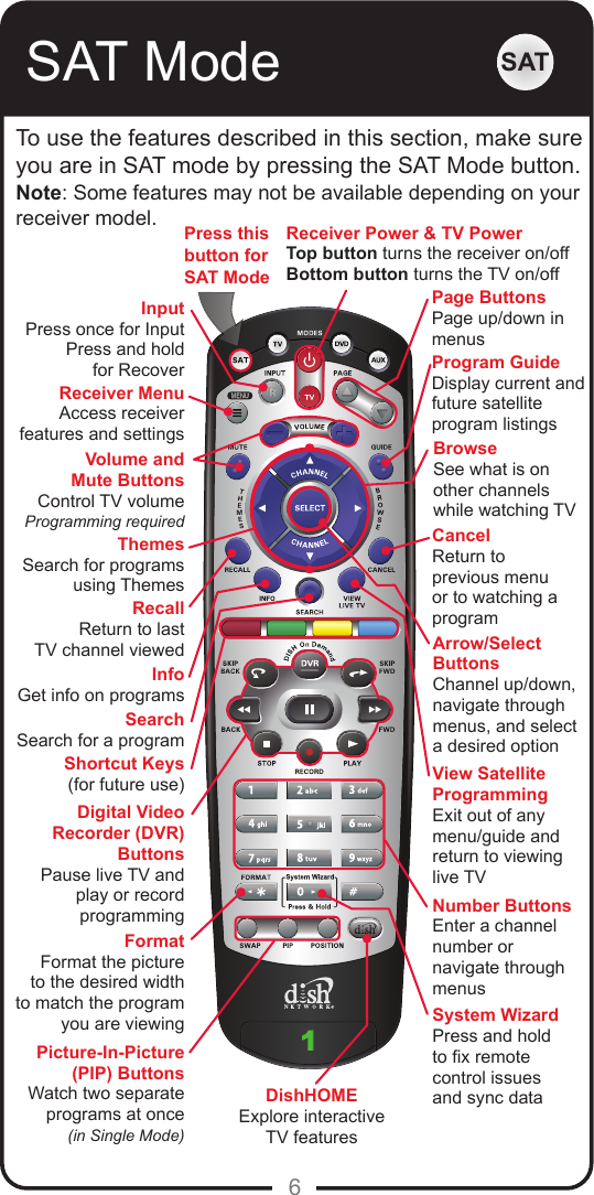 6SAT ModeTo use the features described in this section, make sure you are in SAT mode by pressing the SAT Mode button.Note: Some features may not be available depending on your receiver model.SATReceiver Power &amp; TV PowerTop button turns the receiver on/offBottom button turns the TV on/offPress thisbutton for SAT ModeVolume and Mute ButtonsControl TV volumeProgramming requiredRecallReturn to last TV channel viewedPicture-In-Picture(PIP) ButtonsWatch two separateprograms at once(in Single Mode)Number ButtonsEnter a channel number or navigate through menusReceiver MenuAccess receiverfeatures and settingsInputPress once for InputPress and hold for RecoverThemesSearch for programsusing ThemesInfoGet info on programsSearchSearch for a programShortcut Keys(for future use)Digital VideoRecorder (DVR)ButtonsPause live TV and play or record programmingFormatFormat the pictureto the desired widthto match the program you are viewing System WizardPress and hold to x remote control issues and sync dataDishHOMEExplore interactive TV featuresArrow/Select ButtonsChannel up/down, navigate through menus, and select a desired optionView SatelliteProgrammingExit out of any menu/guide and return to viewing live TVCancelReturn to previous menu or to watching a programBrowseSee what is on other channels while watching TVProgram GuideDisplay current and future satellite program listingsPage ButtonsPage up/down in menus