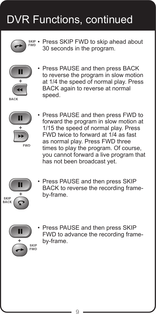 9DVR Functions, continued•  Press SKIP FWD to skip ahead about     30 seconds in the program.  •  Press PAUSE and then press BACK    to reverse the program in slow motion     at 1/4 the speed of normal play. Press    BACK again to reverse at normal      speed.  •  Press PAUSE and then press FWD to     forward the program in slow motion at    1/15 the speed of normal play. Press      FWD twice to forward at 1/4 as fast      as normal play. Press FWD three    times to play the program. Of course,      you cannot forward a live program that    has not been broadcast yet.  •  Press PAUSE and then press SKIP   BACK to reverse the recording frame-     by-frame.    •  Press PAUSE and then press SKIP   FWD to advance the recording frame-   by-frame.++++