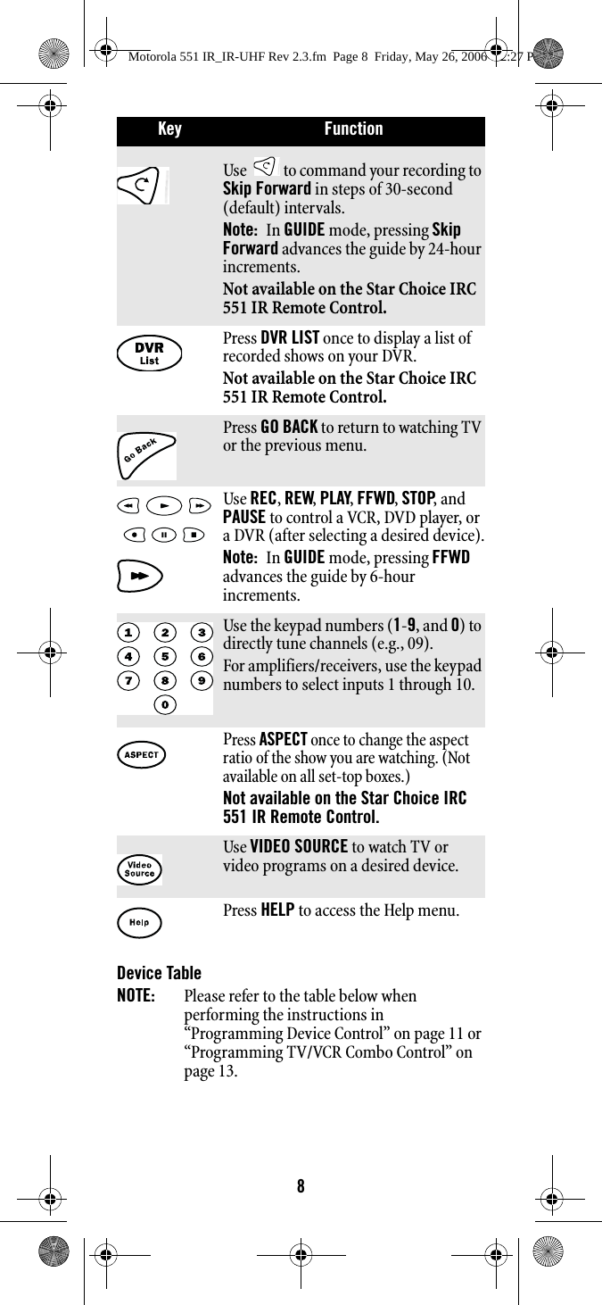 8Device Table NOTE:  Please refer to the table below when performing the instructions in “Programming Device Control” on page 11 or “Programming TV/VCR Combo Control” on page 13.Use   to command your recording to Skip Forward in steps of 30-second (default) intervals. Note:  In GUIDE mode, pressing Skip Forward advances the guide by 24-hour increments.Not available on the Star Choice IRC 551 IR Remote Control.Press DVR LIST once to display a list of recorded shows on your DVR.Not available on the Star Choice IRC 551 IR Remote Control.Press GO BACK to return to watching TV or the previous menu. Use REC, REW, PLAY, FFWD, STOP, and PAUSE to control a VCR, DVD player, or a DVR (after selecting a desired device).Note:  In GUIDE mode, pressing FFWD advances the guide by 6-hour increments. Use the keypad numbers (1-9, and 0) to directly tune channels (e.g., 09). For amplifiers/receivers, use the keypad numbers to select inputs 1 through 10. Press ASPECT once to change the aspect ratio of the show you are watching. (Not available on all set-top boxes.)Not available on the Star Choice IRC 551 IR Remote Control.Use VIDEO SOURCE to watch TV or video programs on a desired device.Press HELP to access the Help menu.Key FunctionMotorola 551 IR_IR-UHF Rev 2.3.fm  Page 8  Friday, May 26, 2006  12:27 PM