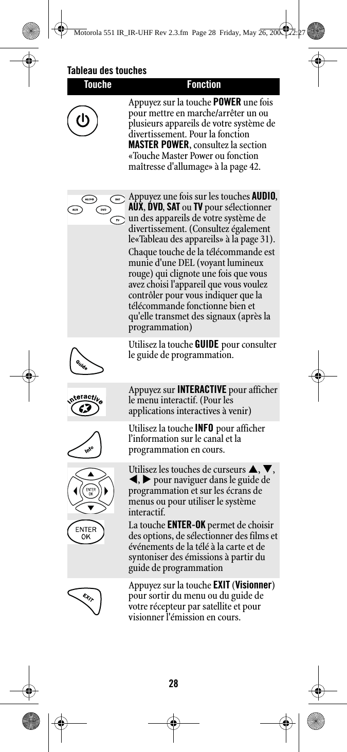 28Tableau des touches Touche FonctionAppuyez sur la touche POWER une fois pour mettre en marche/arrêter un ou plusieurs appareils de votre système de divertissement. Pour la fonction MASTER POWER, consultez la section «Touche Master Power ou fonction maîtresse d&apos;allumage» à la page 42.Appuyez une fois sur les touches AUDIO, AUX, DVD, SAT ou TV pour sélectionner un des appareils de votre système de divertissement. (Consultez également le«Tableau des appareils» à la page 31). Chaque touche de la télécommande est munie d&apos;une DEL (voyant lumineux rouge) qui clignote une fois que vous avez choisi l&apos;appareil que vous voulez contrôler pour vous indiquer que la télécommande fonctionne bien et qu&apos;elle transmet des signaux (après la programmation)Utilisez la touche GUIDE pour consulter le guide de programmation.Appuyez sur INTERACTIVE pour afficher le menu interactif. (Pour les applications interactives à venir)Utilisez la touche INFO pour afficher l’information sur le canal et la programmation en cours.Utilisez les touches de curseurs S, T, W, X pour naviguer dans le guide de programmation et sur les écrans de menus ou pour utiliser le système interactif. La touche ENTER-OK permet de choisir des options, de sélectionner des films et événements de la télé à la carte et de syntoniser des émissions à partir du guide de programmationAppuyez sur la touche EXIT (Visionner) pour sortir du menu ou du guide de votre récepteur par satellite et pour visionner l&apos;émission en cours.Motorola 551 IR_IR-UHF Rev 2.3.fm  Page 28  Friday, May 26, 2006  12:27 PM