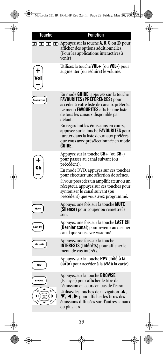 29Appuyez sur la touche A, B, C ou D pour afficher des options additionnelles. (Pour les applications interactives à venir)Utilisez la touche VOL+ (ou VOL-) pour augmenter (ou réduire) le volume.En mode GUIDE, appuyez sur la touche FAVOURITES (PRÉFÉRENCES) pour accéder à votre liste de canaux préférés. Le menu FAVOURITES affiche une liste de tous les canaux disponible par défaut. En regardant les émissions en cours, appuyez sur la touche FAVOURITES pour fureter dans la liste de canaux préférés que vous avez présélectionnée en mode GUIDE.Appuyez sur la touche CH+ (ou CH-) pour passer au canal suivant (ou précédent). En mode DVD, appuyez sur ces touches pour effectuer une sélection de scènes. Si vous possédez un amplificateur ou un récepteur, appuyez sur ces touches pour syntoniser le canal suivant (ou précédent) que vous avez programmé. Appuyez une fois sur la touche MUTE (Silence) pour couper ou remettre le son.Appuyez une fois sur la touche LAST CH (Dernier canal) pour revenir au dernier canal que vous avez visionné.Appuyez une fois sur la touche INTERESTS (Intérêts) pour afficher le menu de vos intérêts. Appuyez sur la touche PPV (Télé à la carte) pour accéder à la télé à la carte).Appuyez sur la touche BROWSE (Balayer) pour afficher le titre de l&apos;émission en cours en bas de l&apos;écran.Utilisez les touches de navigation  S, T, W, X pour afficher les titres des émissions diffusées sur d&apos;autres canaux ou plus tard. Touche FonctionMotorola 551 IR_IR-UHF Rev 2.3.fm  Page 29  Friday, May 26, 2006  12:27 PM