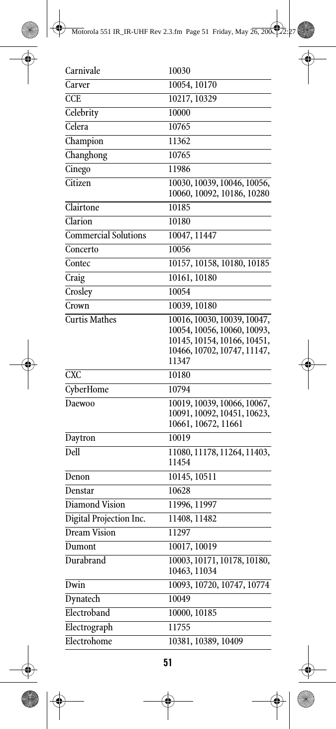 51Carnivale 10030Carver 10054, 10170CCE 10217, 10329Celebrity 10000Celera 10765Champion 11362Changhong 10765Cinego 11986Citizen 10030, 10039, 10046, 10056, 10060, 10092, 10186, 10280Clairtone 10185Clarion 10180Commercial Solutions 10047, 11447Concerto 10056Contec 10157, 10158, 10180, 10185Craig 10161, 10180Crosley 10054Crown 10039, 10180Curtis Mathes 10016, 10030, 10039, 10047, 10054, 10056, 10060, 10093, 10145, 10154, 10166, 10451, 10466, 10702, 10747, 11147, 11347CXC 10180CyberHome 10794Daewoo 10019, 10039, 10066, 10067, 10091, 10092, 10451, 10623, 10661, 10672, 11661Daytron 10019Dell 11080, 11178, 11264, 11403, 11454Denon 10145, 10511Denstar 10628Diamond Vision 11996, 11997Digital Projection Inc. 11408, 11482Dream Vision 11297Dumont 10017, 10019Durabrand 10003, 10171, 10178, 10180, 10463, 11034Dwin 10093, 10720, 10747, 10774Dynatech 10049Electroband 10000, 10185Electrograph 11755Electrohome 10381, 10389, 10409Motorola 551 IR_IR-UHF Rev 2.3.fm  Page 51  Friday, May 26, 2006  12:27 PM