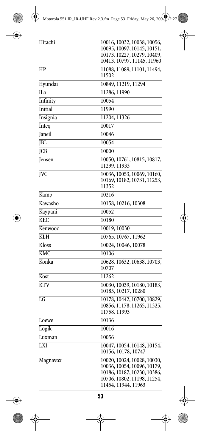 53Hitachi 10016, 10032, 10038, 10056, 10095, 10097, 10145, 10151, 10173, 10227, 10279, 10409, 10413, 10797, 11145, 11960HP 11088, 11089, 11101, 11494, 11502Hyundai 10849, 11219, 11294iLo 11286, 11990Infinity 10054Initial 11990Insignia 11204, 11326Inteq 10017Janeil 10046JBL 10054JCB 10000Jensen 10050, 10761, 10815, 10817, 11299, 11933JVC 10036, 10053, 10069, 10160, 10169, 10182, 10731, 11253, 11352Kamp 10216Kawasho 10158, 10216, 10308Kaypani 10052KEC 10180Kenwood 10019, 10030KLH 10765, 10767, 11962Kloss 10024, 10046, 10078KMC 10106Konka 10628, 10632, 10638, 10703, 10707Kost 11262KTV 10030, 10039, 10180, 10183, 10185, 10217, 10280LG 10178, 10442, 10700, 10829, 10856, 11178, 11265, 11325, 11758, 11993Loewe 10136Logik 10016Luxman 10056LXI 10047, 10054, 10148, 10154, 10156, 10178, 10747Magnavox 10020, 10024, 10028, 10030, 10036, 10054, 10096, 10179, 10186, 10187, 10230, 10386, 10706, 10802, 11198, 11254, 11454, 11944, 11963Motorola 551 IR_IR-UHF Rev 2.3.fm  Page 53  Friday, May 26, 2006  12:27 PM