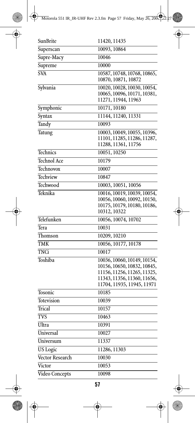 57SunBrite 11420, 11435Superscan 10093, 10864Supre-Macy 10046Supreme 10000SVA 10587, 10748, 10768, 10865, 10870, 10871, 10872Sylvania 10020, 10028, 10030, 10054, 10065, 10096, 10171, 10381, 11271, 11944, 11963Symphonic 10171, 10180Syntax 11144, 11240, 11331Tandy 10093Tatung 10003, 10049, 10055, 10396, 11101, 11285, 11286, 11287, 11288, 11361, 11756Technics 10051, 10250Technol Ace 10179Technovox 10007Techview 10847Techwood 10003, 10051, 10056Teknika 10016, 10019, 10039, 10054, 10056, 10060, 10092, 10150, 10175, 10179, 10180, 10186, 10312, 10322Telefunken 10056, 10074, 10702Tera 10031Thomson 10209, 10210TMK 10056, 10177, 10178TNCi 10017Toshiba 10036, 10060, 10149, 10154, 10156, 10650, 10832, 10845, 11156, 11256, 11265, 11325, 11343, 11356, 11360, 11656, 11704, 11935, 11945, 11971Tosonic 10185Totevision 10039Trical 10157TVS 10463Ultra 10391Universal 10027Universum 11337US Logic 11286, 11303Vector Research 10030Victor 10053Video Concepts 10098Motorola 551 IR_IR-UHF Rev 2.3.fm  Page 57  Friday, May 26, 2006  12:27 PM