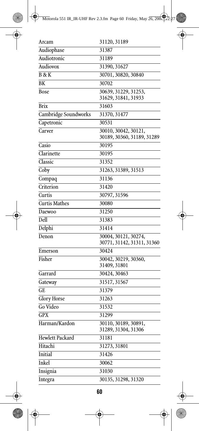 60Arcam 31120, 31189Audiophase 31387Audiotronic 31189Audiovox 31390, 31627B &amp; K 30701, 30820, 30840BK 30702Bose 30639, 31229, 31253, 31629, 31841, 31933Brix 31603Cambridge Soundworks 31370, 31477Capetronic 30531Carver 30010, 30042, 30121, 30189, 30360, 31189, 31289Casio 30195Clarinette 30195Classic 31352Coby 31263, 31389, 31513Compaq 31136Criterion 31420Curtis 30797, 31596Curtis Mathes 30080Daewoo 31250Dell 31383Delphi 31414Denon 30004, 30121, 30274, 30771, 31142, 31311, 31360Emerson 30424Fisher 30042, 30219, 30360, 31409, 31801Garrard 30424, 30463Gateway 31517, 31567GE 31379Glory Horse 31263Go Video 31532GPX 31299Harman/Kardon 30110, 30189, 30891, 31289, 31304, 31306Hewlett Packard 31181Hitachi 31273, 31801Initial 31426Inkel 30062Insignia 31030Integra 30135, 31298, 31320Motorola 551 IR_IR-UHF Rev 2.3.fm  Page 60  Friday, May 26, 2006  12:27 PM