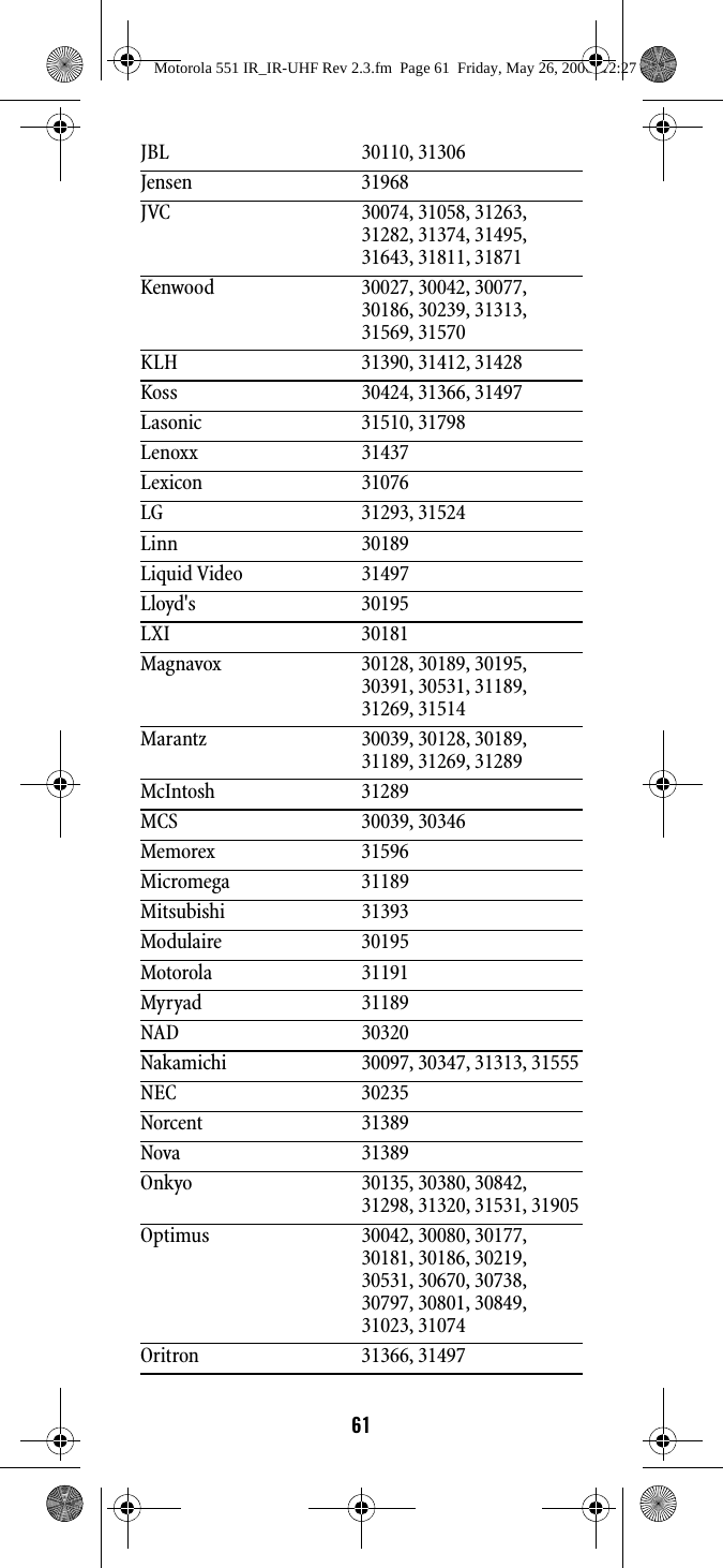 61JBL 30110, 31306Jensen 31968JVC 30074, 31058, 31263, 31282, 31374, 31495, 31643, 31811, 31871Kenwood 30027, 30042, 30077, 30186, 30239, 31313, 31569, 31570KLH 31390, 31412, 31428Koss 30424, 31366, 31497Lasonic 31510, 31798Lenoxx 31437Lexicon 31076LG 31293, 31524Linn 30189Liquid Video 31497Lloyd&apos;s 30195LXI 30181Magnavox 30128, 30189, 30195, 30391, 30531, 31189, 31269, 31514Marantz 30039, 30128, 30189, 31189, 31269, 31289McIntosh 31289MCS 30039, 30346Memorex 31596Micromega 31189Mitsubishi 31393Modulaire 30195Motorola 31191Myryad 31189NAD 30320Nakamichi 30097, 30347, 31313, 31555NEC 30235Norcent 31389Nova 31389Onkyo 30135, 30380, 30842, 31298, 31320, 31531, 31905Optimus 30042, 30080, 30177, 30181, 30186, 30219, 30531, 30670, 30738, 30797, 30801, 30849, 31023, 31074Oritron 31366, 31497Motorola 551 IR_IR-UHF Rev 2.3.fm  Page 61  Friday, May 26, 2006  12:27 PM