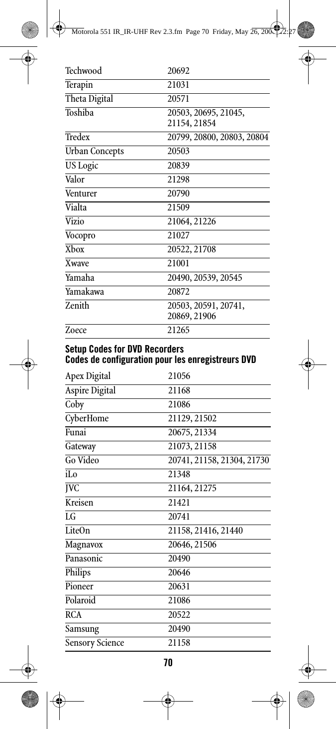 70Setup Codes for DVD RecordersCodes de configuration pour les enregistreurs DVDTechwood 20692Terapin 21031Theta Digital 20571Toshiba 20503, 20695, 21045, 21154, 21854Tredex 20799, 20800, 20803, 20804Urban Concepts 20503US Logic 20839Valor 21298Venturer 20790Vialta 21509Vizio 21064, 21226Vocopro 21027Xbox 20522, 21708Xwave 21001Yamaha 20490, 20539, 20545Yamakawa 20872Zenith 20503, 20591, 20741, 20869, 21906Zoece 21265Apex Digital 21056Aspire Digital 21168Coby 21086CyberHome 21129, 21502Funai 20675, 21334Gateway 21073, 21158Go Video 20741, 21158, 21304, 21730iLo 21348JVC 21164, 21275Kreisen 21421LG 20741LiteOn 21158, 21416, 21440Magnavox 20646, 21506Panasonic 20490Philips 20646Pioneer 20631Polaroid 21086RCA 20522Samsung 20490Sensory Science 21158Motorola 551 IR_IR-UHF Rev 2.3.fm  Page 70  Friday, May 26, 2006  12:27 PM