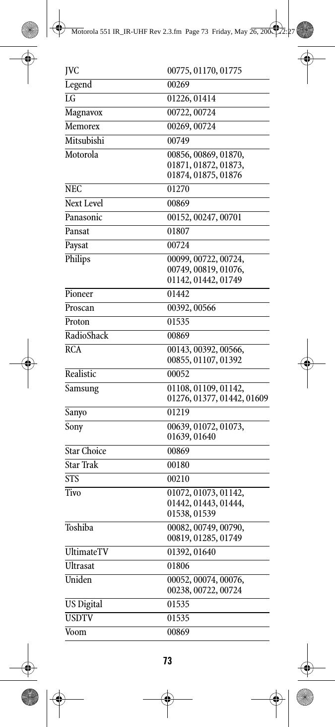 73JVC 00775, 01170, 01775Legend 00269LG 01226, 01414Magnavox 00722, 00724Memorex 00269, 00724Mitsubishi 00749Motorola 00856, 00869, 01870, 01871, 01872, 01873, 01874, 01875, 01876NEC 01270Next Level 00869Panasonic 00152, 00247, 00701Pansat 01807Paysat 00724Philips 00099, 00722, 00724, 00749, 00819, 01076, 01142, 01442, 01749Pioneer 01442Proscan 00392, 00566Proton 01535RadioShack 00869RCA 00143, 00392, 00566, 00855, 01107, 01392Realistic 00052Samsung 01108, 01109, 01142, 01276, 01377, 01442, 01609Sanyo 01219Sony 00639, 01072, 01073, 01639, 01640Star Choice 00869Star Trak 00180STS 00210Tivo 01072, 01073, 01142, 01442, 01443, 01444, 01538, 01539Toshiba 00082, 00749, 00790, 00819, 01285, 01749UltimateTV 01392, 01640Ultrasat 01806Uniden 00052, 00074, 00076, 00238, 00722, 00724US Digital 01535USDTV 01535Voom 00869Motorola 551 IR_IR-UHF Rev 2.3.fm  Page 73  Friday, May 26, 2006  12:27 PM