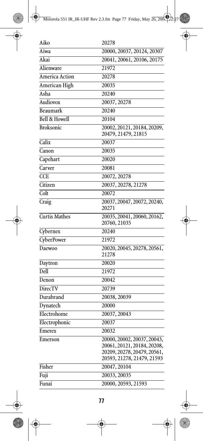 77Aiko 20278Aiwa 20000, 20037, 20124, 20307Akai 20041, 20061, 20106, 20175Alienware 21972America Action 20278American High 20035Asha 20240Audiovox 20037, 20278Beaumark 20240Bell &amp; Howell 20104Broksonic 20002, 20121, 20184, 20209, 20479, 21479, 21815Calix 20037Canon 20035Capehart 20020Carver 20081CCE 20072, 20278Citizen 20037, 20278, 21278Colt 20072Craig 20037, 20047, 20072, 20240, 20271Curtis Mathes 20035, 20041, 20060, 20162, 20760, 21035Cybernex 20240CyberPower 21972Daewoo 20020, 20045, 20278, 20561, 21278Daytron 20020Dell 21972Denon 20042DirecTV 20739Durabrand 20038, 20039Dynatech 20000Electrohome 20037, 20043Electrophonic 20037Emerex 20032Emerson 20000, 20002, 20037, 20043, 20061, 20121, 20184, 20208, 20209, 20278, 20479, 20561, 20593, 21278, 21479, 21593Fisher 20047, 20104Fuji 20033, 20035Funai 20000, 20593, 21593Motorola 551 IR_IR-UHF Rev 2.3.fm  Page 77  Friday, May 26, 2006  12:27 PM
