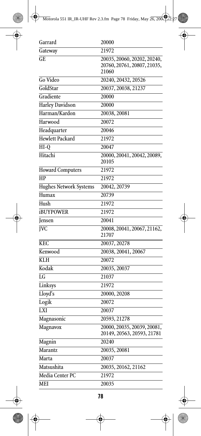 78Garrard 20000Gateway 21972GE 20035, 20060, 20202, 20240, 20760, 20761, 20807, 21035, 21060Go Video 20240, 20432, 20526GoldStar 20037, 20038, 21237Gradiente 20000Harley Davidson 20000Harman/Kardon 20038, 20081Harwood 20072Headquarter 20046Hewlett Packard 21972HI-Q 20047Hitachi 20000, 20041, 20042, 20089, 20105Howard Computers 21972HP 21972Hughes Network Systems 20042, 20739Humax 20739Hush 21972iBUYPOWER 21972Jensen 20041JVC 20008, 20041, 20067, 21162, 21707KEC 20037, 20278Kenwood 20038, 20041, 20067KLH 20072Kodak 20035, 20037LG 21037Linksys 21972Lloyd&apos;s 20000, 20208Logik 20072LXI 20037Magnasonic 20593, 21278Magnavox 20000, 20035, 20039, 20081, 20149, 20563, 20593, 21781Magnin 20240Marantz 20035, 20081Marta 20037Matsushita 20035, 20162, 21162Media Center PC 21972MEI 20035Motorola 551 IR_IR-UHF Rev 2.3.fm  Page 78  Friday, May 26, 2006  12:27 PM