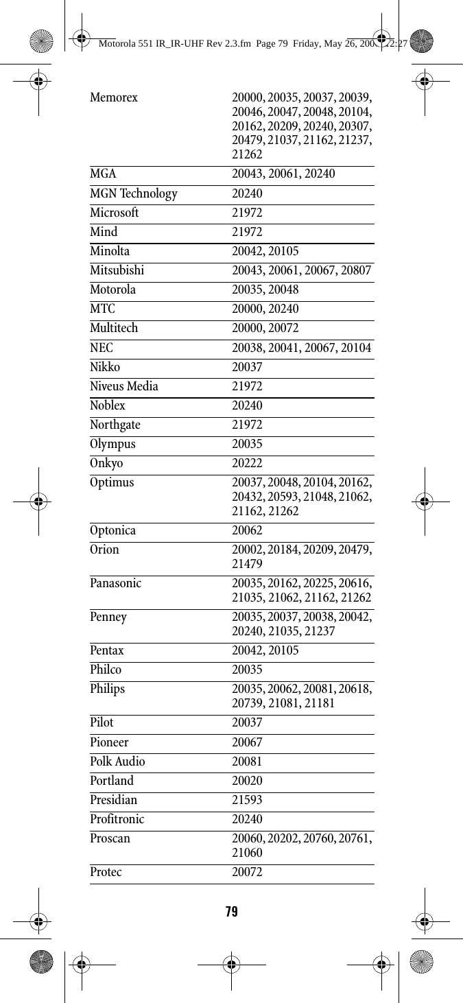 79Memorex 20000, 20035, 20037, 20039, 20046, 20047, 20048, 20104, 20162, 20209, 20240, 20307, 20479, 21037, 21162, 21237, 21262MGA 20043, 20061, 20240MGN Technology 20240Microsoft 21972Mind 21972Minolta 20042, 20105Mitsubishi 20043, 20061, 20067, 20807Motorola 20035, 20048MTC 20000, 20240Multitech 20000, 20072NEC 20038, 20041, 20067, 20104Nikko 20037Niveus Media 21972Noblex 20240Northgate 21972Olympus 20035Onkyo 20222Optimus 20037, 20048, 20104, 20162, 20432, 20593, 21048, 21062, 21162, 21262Optonica 20062Orion 20002, 20184, 20209, 20479, 21479Panasonic 20035, 20162, 20225, 20616, 21035, 21062, 21162, 21262Penney 20035, 20037, 20038, 20042, 20240, 21035, 21237Pentax 20042, 20105Philco 20035Philips 20035, 20062, 20081, 20618, 20739, 21081, 21181Pilot 20037Pioneer 20067Polk Audio 20081Portland 20020Presidian 21593Profitronic 20240Proscan 20060, 20202, 20760, 20761, 21060Protec 20072Motorola 551 IR_IR-UHF Rev 2.3.fm  Page 79  Friday, May 26, 2006  12:27 PM