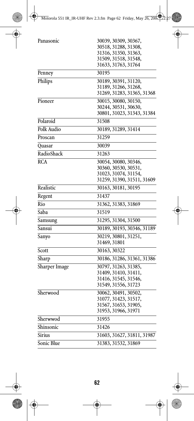 62Panasonic 30039, 30309, 30367, 30518, 31288, 31308, 31316, 31350, 31363, 31509, 31518, 31548, 31633, 31763, 31764Penney 30195Philips 30189, 30391, 31120, 31189, 31266, 31268, 31269, 31283, 31365, 31368Pioneer 30015, 30080, 30150, 30244, 30531, 30630, 30801, 31023, 31343, 31384Polaroid 31508Polk Audio 30189, 31289, 31414Proscan 31259Quasar 30039RadioShack 31263RCA 30054, 30080, 30346, 30360, 30530, 30531, 31023, 31074, 31154, 31259, 31390, 31511, 31609Realistic 30163, 30181, 30195Regent 31437Rio 31362, 31383, 31869Saba 31519Samsung 31295, 31304, 31500Sansui 30189, 30193, 30346, 31189Sanyo 30219, 30801, 31251, 31469, 31801Scott 30163, 30322Sharp 30186, 31286, 31361, 31386Sharper Image 30797, 31263, 31385, 31409, 31410, 31411, 31416, 31545, 31546, 31549, 31556, 31723Sherwood 30062, 30491, 30502, 31077, 31423, 31517, 31567, 31653, 31905, 31953, 31966, 31971Sherwwod 31955Shinsonic 31426Sirius 31603, 31627, 31811, 31987Sonic Blue 31383, 31532, 31869Motorola 551 IR_IR-UHF Rev 2.3.fm  Page 62  Friday, May 26, 2006  12:27 PM