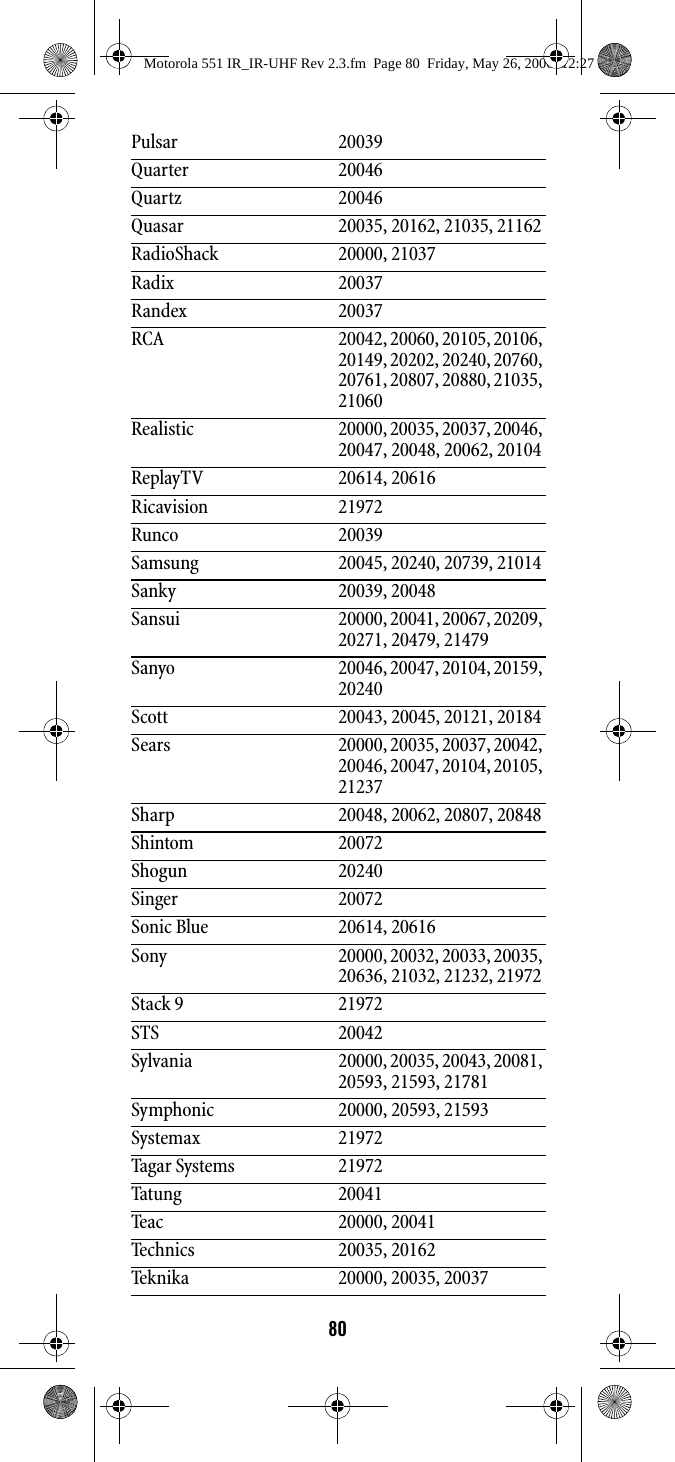80Pulsar 20039Quarter 20046Quartz 20046Quasar 20035, 20162, 21035, 21162RadioShack 20000, 21037Radix 20037Randex 20037RCA 20042, 20060, 20105, 20106, 20149, 20202, 20240, 20760, 20761, 20807, 20880, 21035, 21060Realistic 20000, 20035, 20037, 20046, 20047, 20048, 20062, 20104ReplayTV 20614, 20616Ricavision 21972Runco 20039Samsung 20045, 20240, 20739, 21014Sanky 20039, 20048Sansui 20000, 20041, 20067, 20209, 20271, 20479, 21479Sanyo 20046, 20047, 20104, 20159, 20240Scott 20043, 20045, 20121, 20184Sears 20000, 20035, 20037, 20042, 20046, 20047, 20104, 20105, 21237Sharp 20048, 20062, 20807, 20848Shintom 20072Shogun 20240Singer 20072Sonic Blue 20614, 20616Sony 20000, 20032, 20033, 20035, 20636, 21032, 21232, 21972Stack 9 21972STS 20042Sylvania 20000, 20035, 20043, 20081, 20593, 21593, 21781Symphonic 20000, 20593, 21593Systemax 21972Tagar Systems 21972Tatung 20041Teac 20000, 20041Technics 20035, 20162Teknika 20000, 20035, 20037Motorola 551 IR_IR-UHF Rev 2.3.fm  Page 80  Friday, May 26, 2006  12:27 PM
