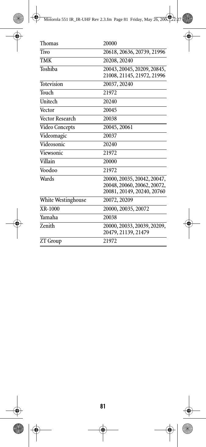 81Thomas 20000Tivo 20618, 20636, 20739, 21996TMK 20208, 20240Toshiba 20043, 20045, 20209, 20845, 21008, 21145, 21972, 21996Totevision 20037, 20240Touch 21972Unitech 20240Vector 20045Vector Research 20038Video Concepts 20045, 20061Videomagic 20037Videosonic 20240Viewsonic 21972Villain 20000Voodoo 21972Wards 20000, 20035, 20042, 20047, 20048, 20060, 20062, 20072, 20081, 20149, 20240, 20760White Westinghouse 20072, 20209XR-1000 20000, 20035, 20072Yamaha 20038Zenith 20000, 20033, 20039, 20209, 20479, 21139, 21479ZT Group 21972Motorola 551 IR_IR-UHF Rev 2.3.fm  Page 81  Friday, May 26, 2006  12:27 PM