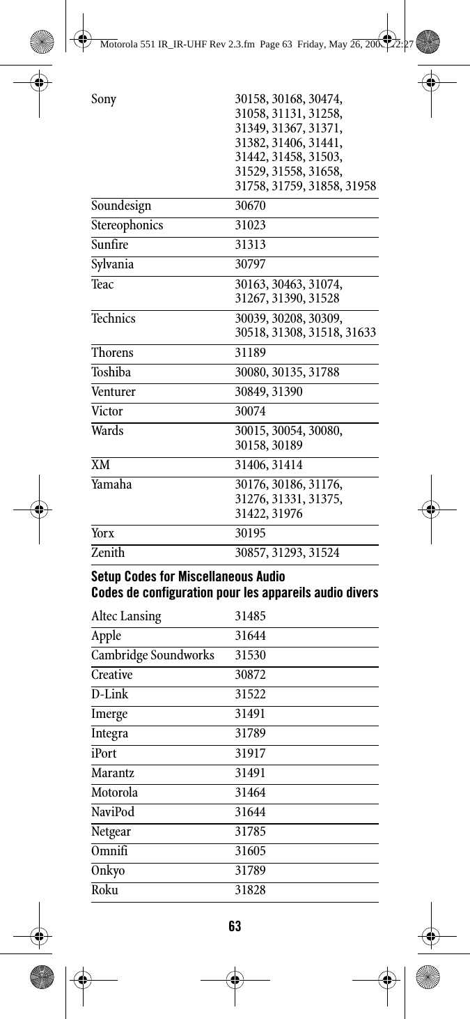 63Setup Codes for Miscellaneous AudioCodes de configuration pour les appareils audio diversSony 30158, 30168, 30474, 31058, 31131, 31258, 31349, 31367, 31371, 31382, 31406, 31441, 31442, 31458, 31503, 31529, 31558, 31658, 31758, 31759, 31858, 31958Soundesign 30670Stereophonics 31023Sunfire 31313Sylvania 30797Teac 30163, 30463, 31074, 31267, 31390, 31528Technics 30039, 30208, 30309, 30518, 31308, 31518, 31633Thorens 31189Toshiba 30080, 30135, 31788Venturer 30849, 31390Victor 30074Wards 30015, 30054, 30080, 30158, 30189XM 31406, 31414Yamaha 30176, 30186, 31176, 31276, 31331, 31375, 31422, 31976Yorx 30195Zenith 30857, 31293, 31524Altec Lansing 31485Apple 31644Cambridge Soundworks 31530Creative 30872D-Link 31522Imerge 31491Integra 31789iPort 31917Marantz 31491Motorola 31464NaviPod 31644Netgear 31785Omnifi 31605Onkyo 31789Roku 31828Motorola 551 IR_IR-UHF Rev 2.3.fm  Page 63  Friday, May 26, 2006  12:27 PM