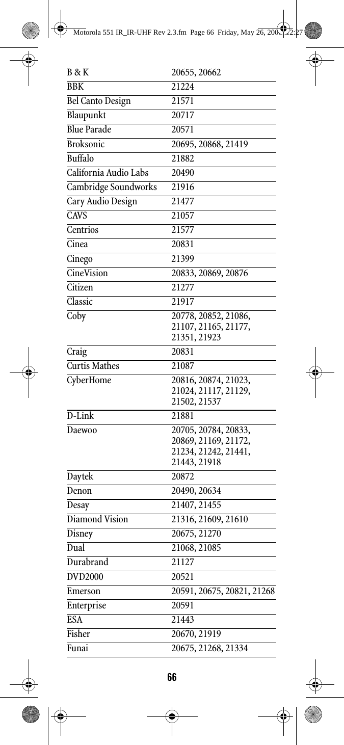 66B &amp; K 20655, 20662BBK 21224Bel Canto Design 21571Blaupunkt 20717Blue Parade 20571Broksonic 20695, 20868, 21419Buffalo 21882California Audio Labs 20490Cambridge Soundworks 21916Cary Audio Design 21477CAVS 21057Centrios 21577Cinea 20831Cinego 21399CineVision 20833, 20869, 20876Citizen 21277Classic 21917Coby 20778, 20852, 21086, 21107, 21165, 21177, 21351, 21923Craig 20831Curtis Mathes 21087CyberHome 20816, 20874, 21023, 21024, 21117, 21129, 21502, 21537D-Link 21881Daewoo 20705, 20784, 20833, 20869, 21169, 21172, 21234, 21242, 21441, 21443, 21918Daytek 20872Denon 20490, 20634Desay 21407, 21455Diamond Vision 21316, 21609, 21610Disney 20675, 21270Dual 21068, 21085Durabrand 21127DVD2000 20521Emerson 20591, 20675, 20821, 21268Enterprise 20591ESA 21443Fisher 20670, 21919Funai 20675, 21268, 21334Motorola 551 IR_IR-UHF Rev 2.3.fm  Page 66  Friday, May 26, 2006  12:27 PM