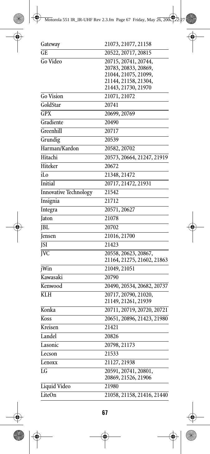 67Gateway 21073, 21077, 21158GE 20522, 20717, 20815Go Video 20715, 20741, 20744, 20783, 20833, 20869, 21044, 21075, 21099, 21144, 21158, 21304, 21443, 21730, 21970Go Vision 21071, 21072GoldStar 20741GPX 20699, 20769Gradiente 20490Greenhill 20717Grundig 20539Harman/Kardon 20582, 20702Hitachi 20573, 20664, 21247, 21919Hiteker 20672iLo 21348, 21472Initial 20717, 21472, 21931Innovative Technology 21542Insignia 21712Integra 20571, 20627Jaton 21078JBL 20702Jensen 21016, 21700JSI 21423JVC 20558, 20623, 20867, 21164, 21275, 21602, 21863jWin 21049, 21051Kawasaki 20790Kenwood 20490, 20534, 20682, 20737KLH 20717, 20790, 21020, 21149, 21261, 21939Konka 20711, 20719, 20720, 20721Koss 20651, 20896, 21423, 21980Kreisen 21421Landel 20826Lasonic 20798, 21173Lecson 21533Lenoxx 21127, 21938LG 20591, 20741, 20801, 20869, 21526, 21906Liquid Video 21980LiteOn 21058, 21158, 21416, 21440Motorola 551 IR_IR-UHF Rev 2.3.fm  Page 67  Friday, May 26, 2006  12:27 PM
