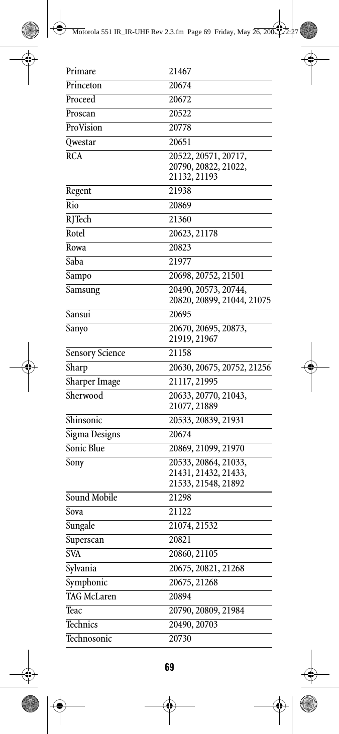 69Primare 21467Princeton 20674Proceed 20672Proscan 20522ProVision 20778Qwestar 20651RCA 20522, 20571, 20717, 20790, 20822, 21022, 21132, 21193Regent 21938Rio 20869RJTech 21360Rotel 20623, 21178Rowa 20823Saba 21977Sampo 20698, 20752, 21501Samsung 20490, 20573, 20744, 20820, 20899, 21044, 21075Sansui 20695Sanyo 20670, 20695, 20873, 21919, 21967Sensory Science 21158Sharp 20630, 20675, 20752, 21256Sharper Image 21117, 21995Sherwood 20633, 20770, 21043, 21077, 21889Shinsonic 20533, 20839, 21931Sigma Designs 20674Sonic Blue 20869, 21099, 21970Sony 20533, 20864, 21033, 21431, 21432, 21433, 21533, 21548, 21892Sound Mobile 21298Sova 21122Sungale 21074, 21532Superscan 20821SVA 20860, 21105Sylvania 20675, 20821, 21268Symphonic 20675, 21268TAG McLaren 20894Teac 20790, 20809, 21984Technics 20490, 20703Technosonic 20730Motorola 551 IR_IR-UHF Rev 2.3.fm  Page 69  Friday, May 26, 2006  12:27 PM