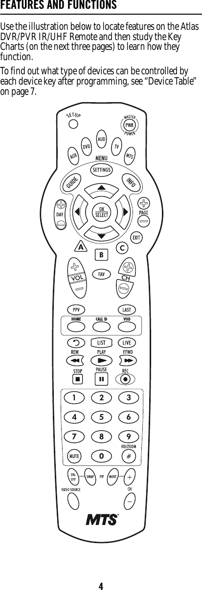 4FEATURES AND FUNCTIONSUse the illustration below to locate features on the Atlas DVR/PVR IR/UHF Remote and then study the Key Charts (on the next three pages) to learn how they function. To find out what type of devices can be controlled by each device key after programming, see “Device Table” on page 7. 