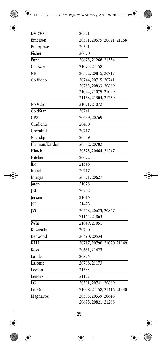 29DVD2000 20521Emerson 20591, 20675, 20821, 21268Enterprise 20591Fisher 20670Funai 20675, 21268, 21334Gateway 21073, 21158GE 20522, 20815, 20717Go Video 20744, 20715, 20741, 20783, 20833, 20869, 21044, 21075, 21099, 21158, 21304, 21730Go Vision 21071, 21072GoldStar 20741GPX 20699, 20769Gradiente 20490Greenhill 20717Grundig 20539Harman/Kardon 20582, 20702Hitachi 20573, 20664, 21247Hiteker 20672iLo 21348Initial 20717Integra 20571, 20627Jaton 21078JBL 20702Jensen 21016JSI 21423JVC 20558, 20623, 20867, 21164, 21863jWin 21049, 21051Kawasaki 20790Kenwood 20490, 20534KLH 20717, 20790, 21020, 21149Koss 20651, 21423Landel 20826Lasonic 20798, 21173Lecson 21533Lenoxx 21127LG 20591, 20741, 20869LiteOn 21058, 21158, 21416, 21440Magnavox 20503, 20539, 20646, 20675, 20821, 21268DIRECTV RC32 RF.fm  Page 29  Wednesday, April 26, 2006  3:21 PM