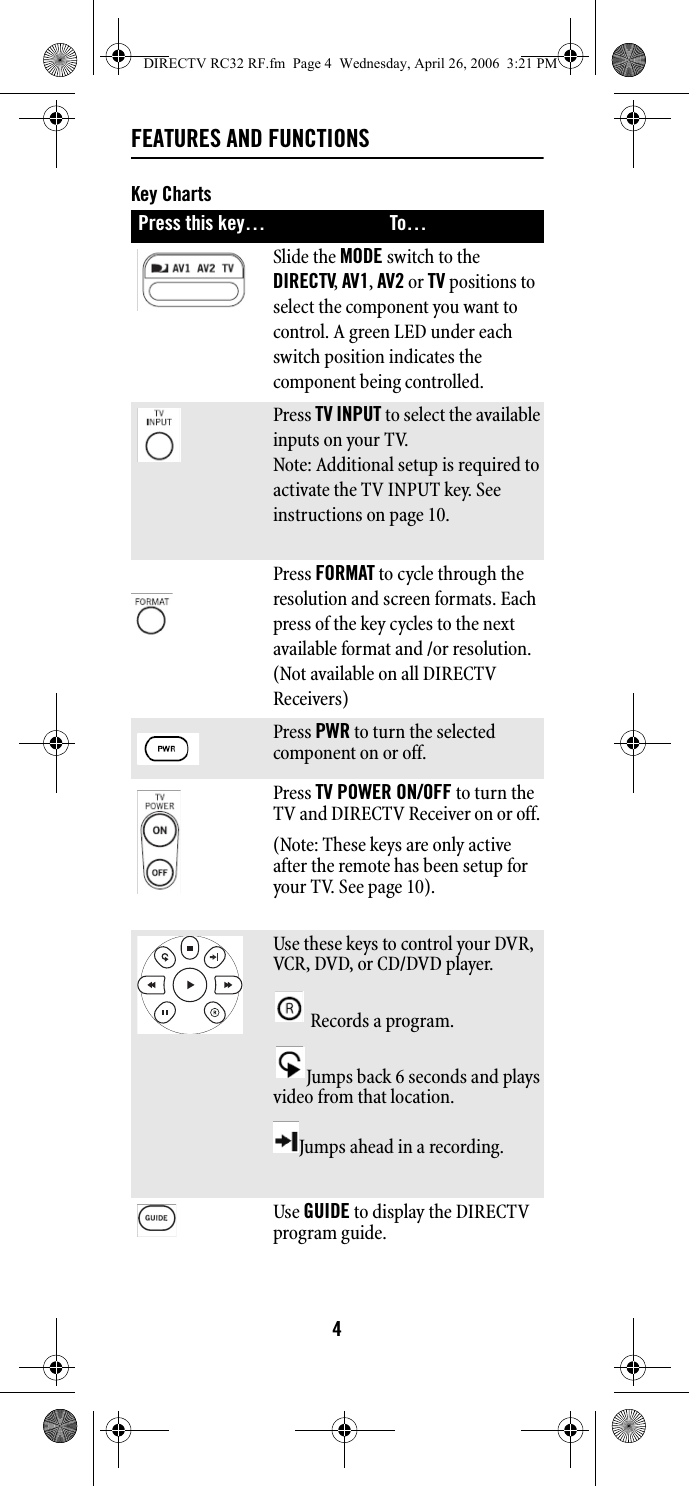 4FEATURES AND FUNCTIONSKey ChartsPress this key… To…Slide the MODE switch to the DIRECTV, AV1, AV2 or TV positions to select the component you want to control. A green LED under each switch position indicates the component being controlled. Press TV INPUT to select the available inputs on your TV. Note: Additional setup is required to activate the TV INPUT key. See instructions on page 10. Press FORMAT to cycle through the resolution and screen formats. Each press of the key cycles to the next available format and /or resolution. (Not available on all DIRECTV Receivers) Press PWR to turn the selected component on or off. Press TV POWER ON/OFF to turn the TV and DIRECTV Receiver on or off. (Note: These keys are only active after the remote has been setup for your TV. See page 10). Use these keys to control your DVR, VCR, DVD, or CD/DVD player.Records a program. Jumps back 6 seconds and plays video from that location. Jumps ahead in a recording. Use GUIDE to display the DIRECTV program guide. DIRECTV RC32 RF.fm  Page 4  Wednesday, April 26, 2006  3:21 PM