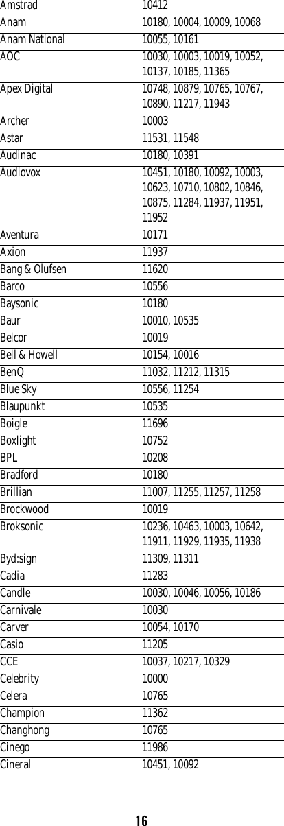 16Amstrad 10412Anam 10180, 10004, 10009, 10068Anam National 10055, 10161AOC 10030, 10003, 10019, 10052, 10137, 10185, 11365Apex Digital 10748, 10879, 10765, 10767, 10890, 11217, 11943Archer 10003Astar 11531, 11548Audinac 10180, 10391Audiovox 10451, 10180, 10092, 10003, 10623, 10710, 10802, 10846, 10875, 11284, 11937, 11951, 11952Aventura 10171Axion 11937Bang &amp; Olufsen 11620Barco 10556Baysonic 10180Baur 10010, 10535Belcor 10019Bell &amp; Howell 10154, 10016BenQ 11032, 11212, 11315Blue Sky 10556, 11254Blaupunkt 10535Boigle 11696Boxlight 10752BPL 10208Bradford 10180Brillian 11007, 11255, 11257, 11258Brockwood 10019Broksonic 10236, 10463, 10003, 10642, 11911, 11929, 11935, 11938Byd:sign 11309, 11311Cadia 11283Candle 10030, 10046, 10056, 10186Carnivale 10030Carver 10054, 10170Casio 11205CCE 10037, 10217, 10329Celebrity 10000Celera 10765Champion 11362Changhong 10765Cinego 11986Cineral 10451, 10092