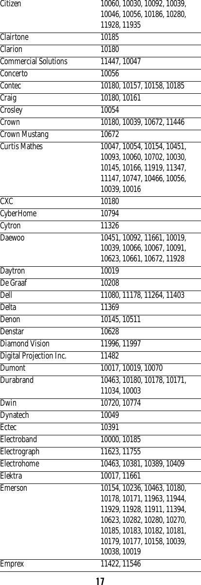 17Citizen 10060, 10030, 10092, 10039, 10046, 10056, 10186, 10280, 11928, 11935Clairtone 10185Clarion 10180Commercial Solutions 11447, 10047Concerto 10056Contec 10180, 10157, 10158, 10185Craig 10180, 10161Crosley 10054Crown 10180, 10039, 10672, 11446Crown Mustang 10672Curtis Mathes 10047, 10054, 10154, 10451, 10093, 10060, 10702, 10030, 10145, 10166, 11919, 11347, 11147, 10747, 10466, 10056, 10039, 10016CXC 10180CyberHome 10794Cytron 11326Daewoo 10451, 10092, 11661, 10019, 10039, 10066, 10067, 10091, 10623, 10661, 10672, 11928Daytron 10019De Graaf 10208Dell 11080, 11178, 11264, 11403Delta 11369Denon 10145, 10511Denstar 10628Diamond Vision 11996, 11997Digital Projection Inc. 11482Dumont 10017, 10019, 10070Durabrand 10463, 10180, 10178, 10171, 11034, 10003Dwin 10720, 10774Dynatech 10049Ectec 10391Electroband 10000, 10185Electrograph 11623, 11755Electrohome 10463, 10381, 10389, 10409Elektra 10017, 11661Emerson 10154, 10236, 10463, 10180, 10178, 10171, 11963, 11944, 11929, 11928, 11911, 11394, 10623, 10282, 10280, 10270, 10185, 10183, 10182, 10181, 10179, 10177, 10158, 10039, 10038, 10019Emprex 11422, 11546