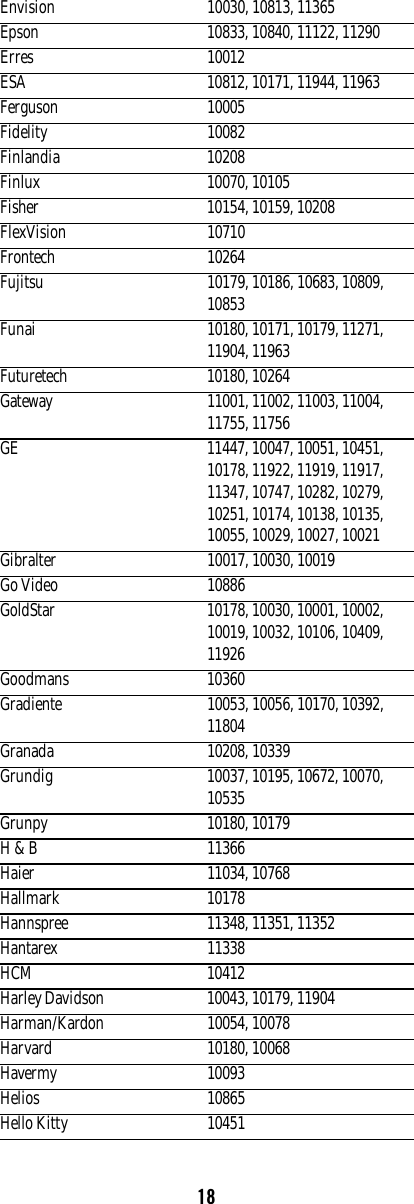 18Envision 10030, 10813, 11365Epson 10833, 10840, 11122, 11290Erres 10012ESA 10812, 10171, 11944, 11963Ferguson 10005Fidelity 10082Finlandia 10208Finlux 10070, 10105Fisher 10154, 10159, 10208FlexVision 10710Frontech 10264Fujitsu 10179, 10186, 10683, 10809, 10853Funai 10180, 10171, 10179, 11271, 11904, 11963Futuretech 10180, 10264Gateway 11001, 11002, 11003, 11004, 11755, 11756GE 11447, 10047, 10051, 10451, 10178, 11922, 11919, 11917, 11347, 10747, 10282, 10279, 10251, 10174, 10138, 10135, 10055, 10029, 10027, 10021Gibralter 10017, 10030, 10019Go Video 10886GoldStar 10178, 10030, 10001, 10002, 10019, 10032, 10106, 10409, 11926Goodmans 10360Gradiente 10053, 10056, 10170, 10392, 11804Granada 10208, 10339Grundig 10037, 10195, 10672, 10070, 10535Grunpy 10180, 10179H &amp; B 11366Haier 11034, 10768Hallmark 10178Hannspree 11348, 11351, 11352Hantarex 11338HCM 10412Harley Davidson 10043, 10179, 11904Harman/Kardon 10054, 10078Harvard 10180, 10068Havermy 10093Helios 10865Hello Kitty 10451