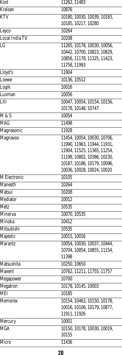 20Kost 11262, 11483Kreisen 10876KTV 10180, 10030, 10039, 10183, 10185, 10217, 10280Leyco 10264Local India TV 10208LG 11265, 10178, 10030, 10056, 10442, 10700, 10823, 10829, 10856, 11178, 11325, 11423, 11758, 11993Lloyd&apos;s 11904Loewe 10136, 10512Logik 10016Luxman 10056LXI 10047, 10054, 10154, 10156, 10178, 10148, 10747M &amp; S 10054MAG 11498Magnasonic 11928Magnavox 11454, 10054, 10030, 10706, 11990, 11963, 11944, 11931, 11904, 11525, 11365, 11254, 11198, 10802, 10386, 10230, 10187, 10186, 10179, 10096, 10036, 10028, 10024, 10020M Electronic 10105Manesth 10264Matsui 10208Mediator 10012Metz 10535Minerva 10070, 10535Minoka 10412Mitsubishi 10535Majestic 10015, 10016Marantz 10054, 10030, 10037, 10444, 10704, 10854, 10855, 11154, 11398Matsushita 10250, 10650Maxent 10762, 11211, 11755, 11757Megapower 10700Megatron 10178, 10145, 10003MEI 10185Memorex 10154, 10463, 10150, 10178, 10016, 10106, 10179, 10877, 11911, 11926Mercury 10001MGA 10150, 10178, 10030, 10019, 10155Micro 11436