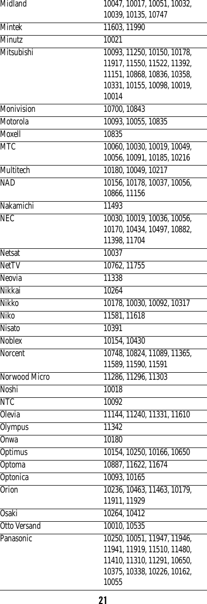 21Midland 10047, 10017, 10051, 10032, 10039, 10135, 10747Mintek 11603, 11990Minutz 10021Mitsubishi 10093, 11250, 10150, 10178, 11917, 11550, 11522, 11392, 11151, 10868, 10836, 10358, 10331, 10155, 10098, 10019, 10014Monivision 10700, 10843Motorola 10093, 10055, 10835Moxell 10835MTC 10060, 10030, 10019, 10049, 10056, 10091, 10185, 10216Multitech 10180, 10049, 10217NAD 10156, 10178, 10037, 10056, 10866, 11156Nakamichi 11493NEC 10030, 10019, 10036, 10056, 10170, 10434, 10497, 10882, 11398, 11704Netsat 10037NetTV 10762, 11755Neovia 11338Nikkai 10264Nikko 10178, 10030, 10092, 10317Niko 11581, 11618Nisato 10391Noblex 10154, 10430Norcent 10748, 10824, 11089, 11365, 11589, 11590, 11591Norwood Micro 11286, 11296, 11303Noshi 10018NTC 10092Olevia 11144, 11240, 11331, 11610Olympus 11342Onwa 10180Optimus 10154, 10250, 10166, 10650Optoma 10887, 11622, 11674Optonica 10093, 10165Orion 10236, 10463, 11463, 10179, 11911, 11929Osaki 10264, 10412Otto Versand 10010, 10535Panasonic 10250, 10051, 11947, 11946, 11941, 11919, 11510, 11480, 11410, 11310, 11291, 10650, 10375, 10338, 10226, 10162, 10055