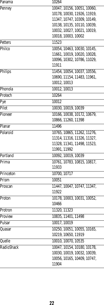 22Panama 10264Penney 10047, 10156, 10051, 10060, 10178, 10030, 11926, 11919, 11347, 10747, 10309, 10149, 10138, 10135, 10110, 10039, 10032, 10027, 10021, 10019, 10018, 10003, 10002Petters 11523Philco 10054, 10463, 10030, 10145, 11661, 10019, 10020, 10028, 10096, 10302, 10786, 11029, 11911Philips 11454, 10054, 10037, 10556, 10690, 11154, 11483, 11961, 10012, 10013Phonola 10012, 10013Protech 10264Pye 10012Pilot 10030, 10019, 10039Pioneer 10166, 10038, 10172, 10679, 10866, 11260, 11398Planar 11496Polaroid 10765, 10865, 11262, 11276, 11314, 11316, 11326, 11327, 11328, 11341, 11498, 11523, 11991, 11992Portland 10092, 10019, 10039Prima 10761, 10783, 10815, 10817, 11933Princeton 10700, 10717Prism 10051Proscan 11447, 10047, 10747, 11347, 11922Proton 10178, 10003, 10031, 10052, 10466Protron 11320, 11323Proview 10835, 11401, 11498Pulsar 10017, 10019Quasar 10250, 10051, 10055, 10165, 10219, 10650, 11919Quelle 10010, 10070, 10535RadioShack 10047, 10154, 10180, 10178, 10030, 10019, 10032, 10039, 10056, 10165, 10409, 10747, 11904
