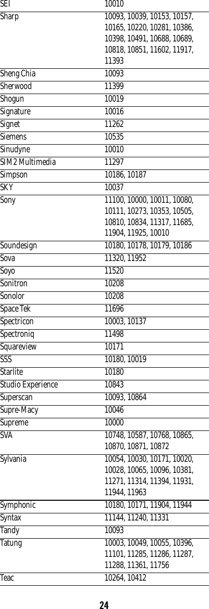 24SEI 10010Sharp 10093, 10039, 10153, 10157, 10165, 10220, 10281, 10386, 10398, 10491, 10688, 10689, 10818, 10851, 11602, 11917, 11393Sheng Chia 10093Sherwood 11399Shogun 10019Signature 10016Signet 11262Siemens 10535Sinudyne 10010SIM2 Multimedia 11297Simpson 10186, 10187SKY 10037Sony 11100, 10000, 10011, 10080, 10111, 10273, 10353, 10505, 10810, 10834, 11317, 11685, 11904, 11925, 10010Soundesign 10180, 10178, 10179, 10186Sova 11320, 11952Soyo 11520Sonitron 10208Sonolor 10208Space Tek 11696Spectricon 10003, 10137Spectroniq 11498Squareview 10171SSS 10180, 10019Starlite 10180Studio Experience 10843Superscan 10093, 10864Supre-Macy 10046Supreme 10000SVA 10748, 10587, 10768, 10865, 10870, 10871, 10872Sylvania 10054, 10030, 10171, 10020, 10028, 10065, 10096, 10381, 11271, 11314, 11394, 11931, 11944, 11963Symphonic 10180, 10171, 11904, 11944Syntax 11144, 11240, 11331Tandy 10093Tatung 10003, 10049, 10055, 10396, 11101, 11285, 11286, 11287, 11288, 11361, 11756Teac 10264, 10412