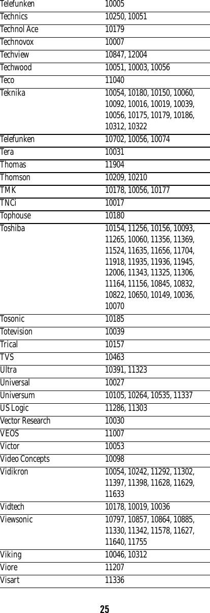 25Telefunken 10005Technics 10250, 10051Technol Ace 10179Technovox 10007Techview 10847, 12004Techwood 10051, 10003, 10056Teco 11040Teknika 10054, 10180, 10150, 10060, 10092, 10016, 10019, 10039, 10056, 10175, 10179, 10186, 10312, 10322Telefunken 10702, 10056, 10074Tera 10031Thomas 11904Thomson 10209, 10210TMK 10178, 10056, 10177TNCi 10017Tophouse 10180Toshiba 10154, 11256, 10156, 10093, 11265, 10060, 11356, 11369, 11524, 11635, 11656, 11704, 11918, 11935, 11936, 11945, 12006, 11343, 11325, 11306, 11164, 11156, 10845, 10832, 10822, 10650, 10149, 10036, 10070Tosonic 10185Totevision 10039Trical 10157TVS 10463Ultra 10391, 11323Universal 10027Universum 10105, 10264, 10535, 11337US Logic 11286, 11303Vector Research 10030VEOS 11007Victor 10053Video Concepts 10098Vidikron 10054, 10242, 11292, 11302, 11397, 11398, 11628, 11629, 11633Vidtech 10178, 10019, 10036Viewsonic 10797, 10857, 10864, 10885, 11330, 11342, 11578, 11627, 11640, 11755Viking 10046, 10312Viore 11207Visart 11336
